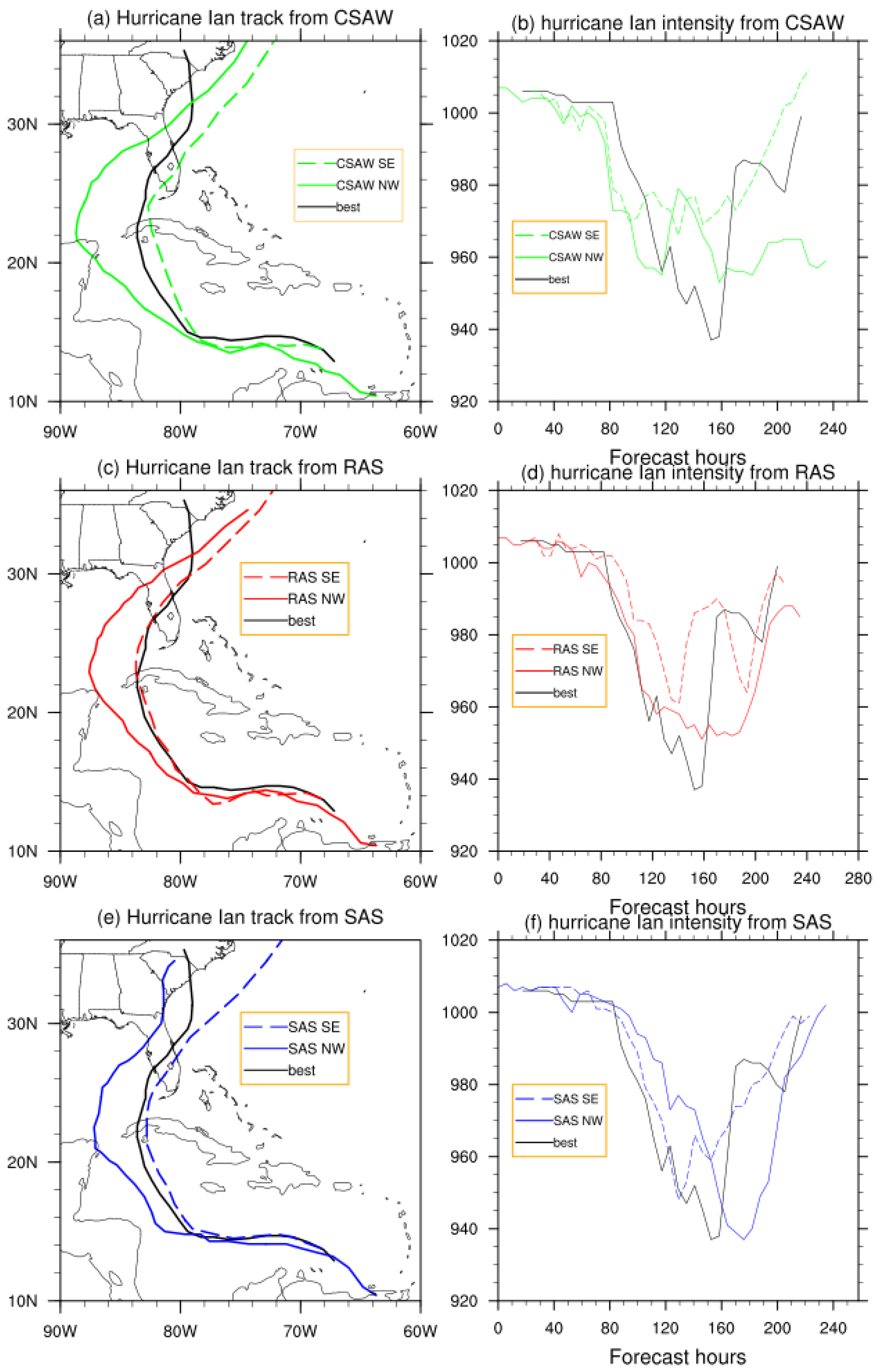 Meteorology 05 00030 g002 Meteorology 05 00030 g002