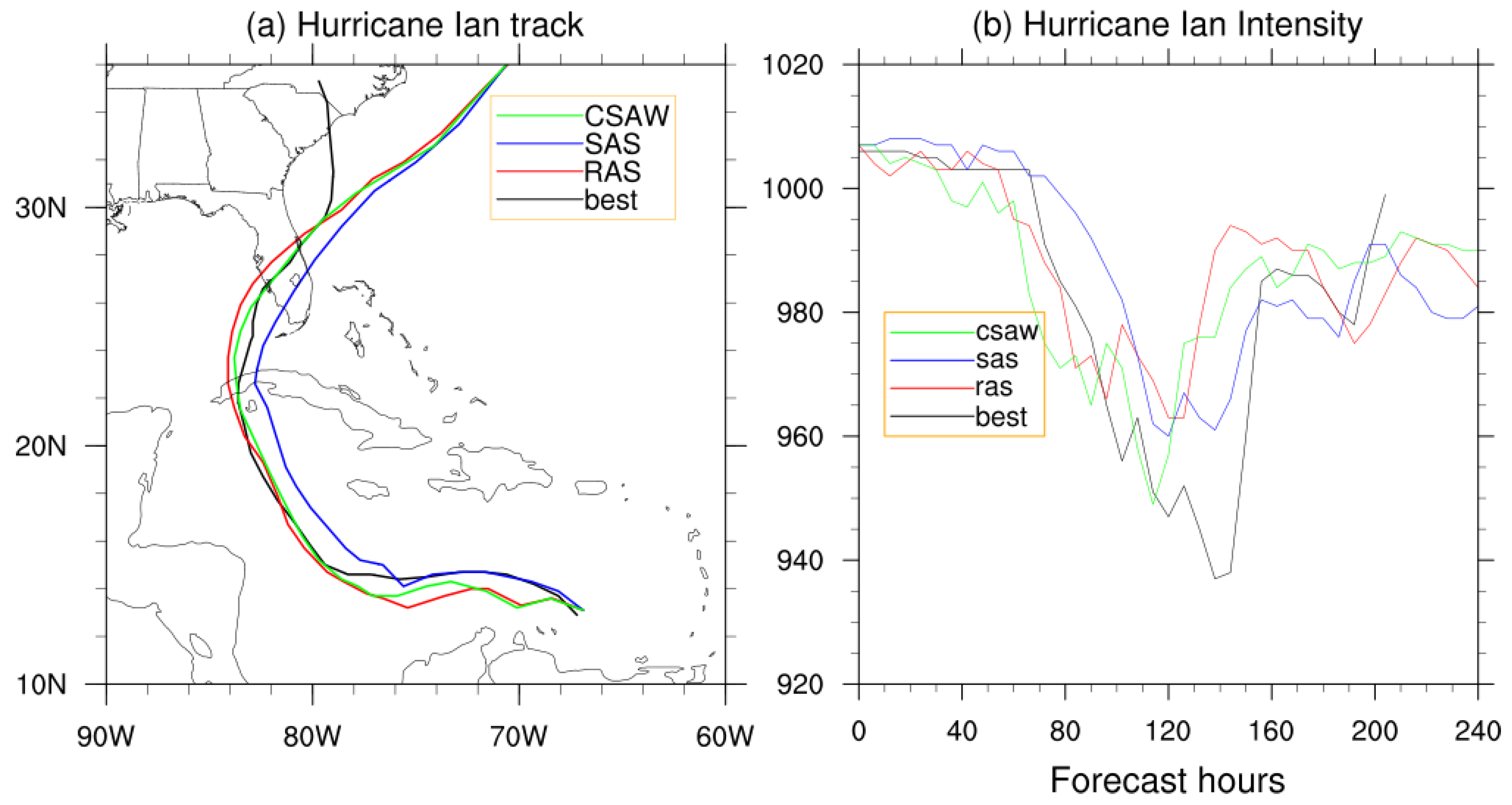 Meteorology 05 00030 g003 Meteorology 05 00030 g003