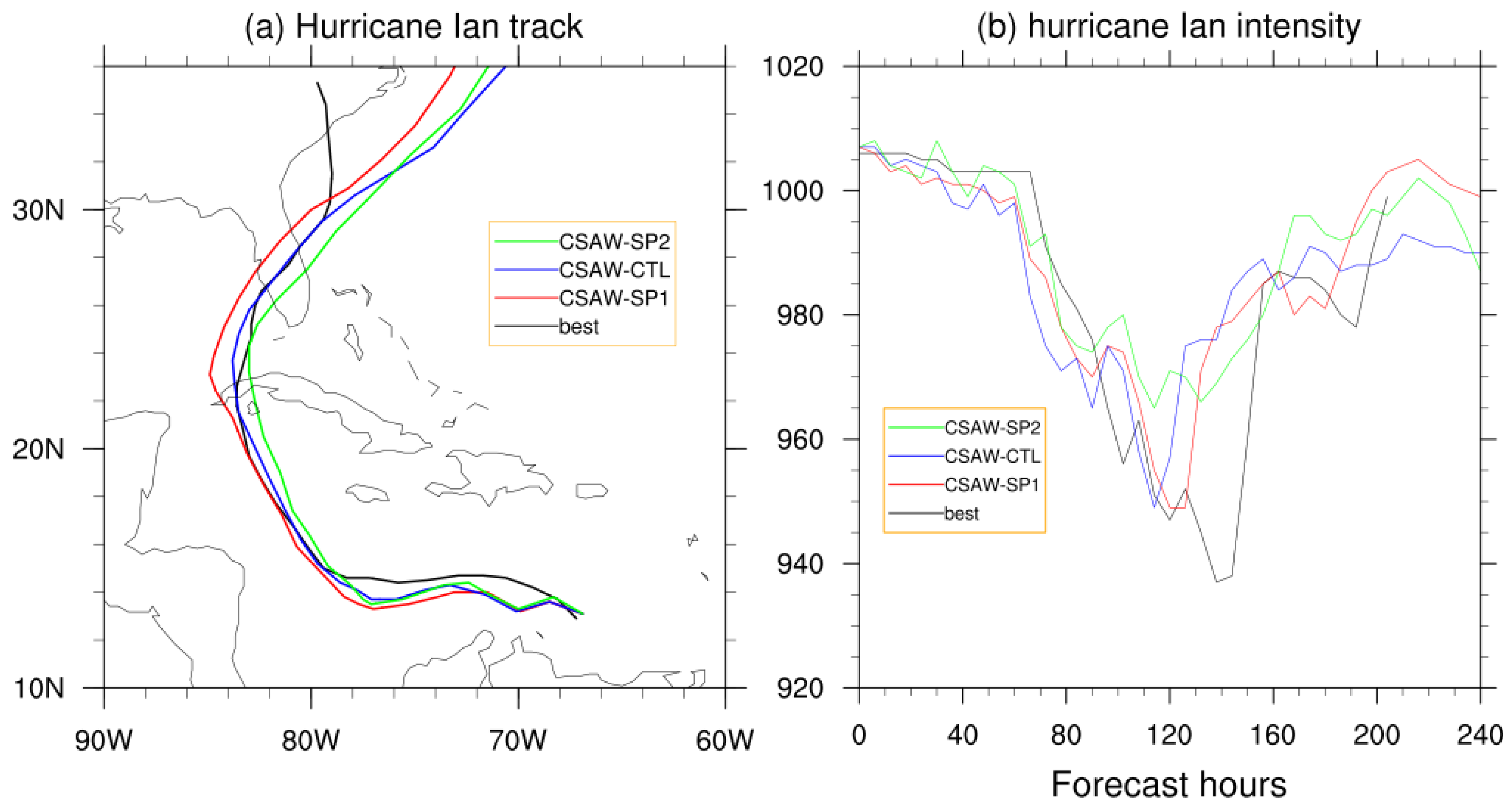 Meteorology 05 00030 g004 Meteorology 05 00030 g004