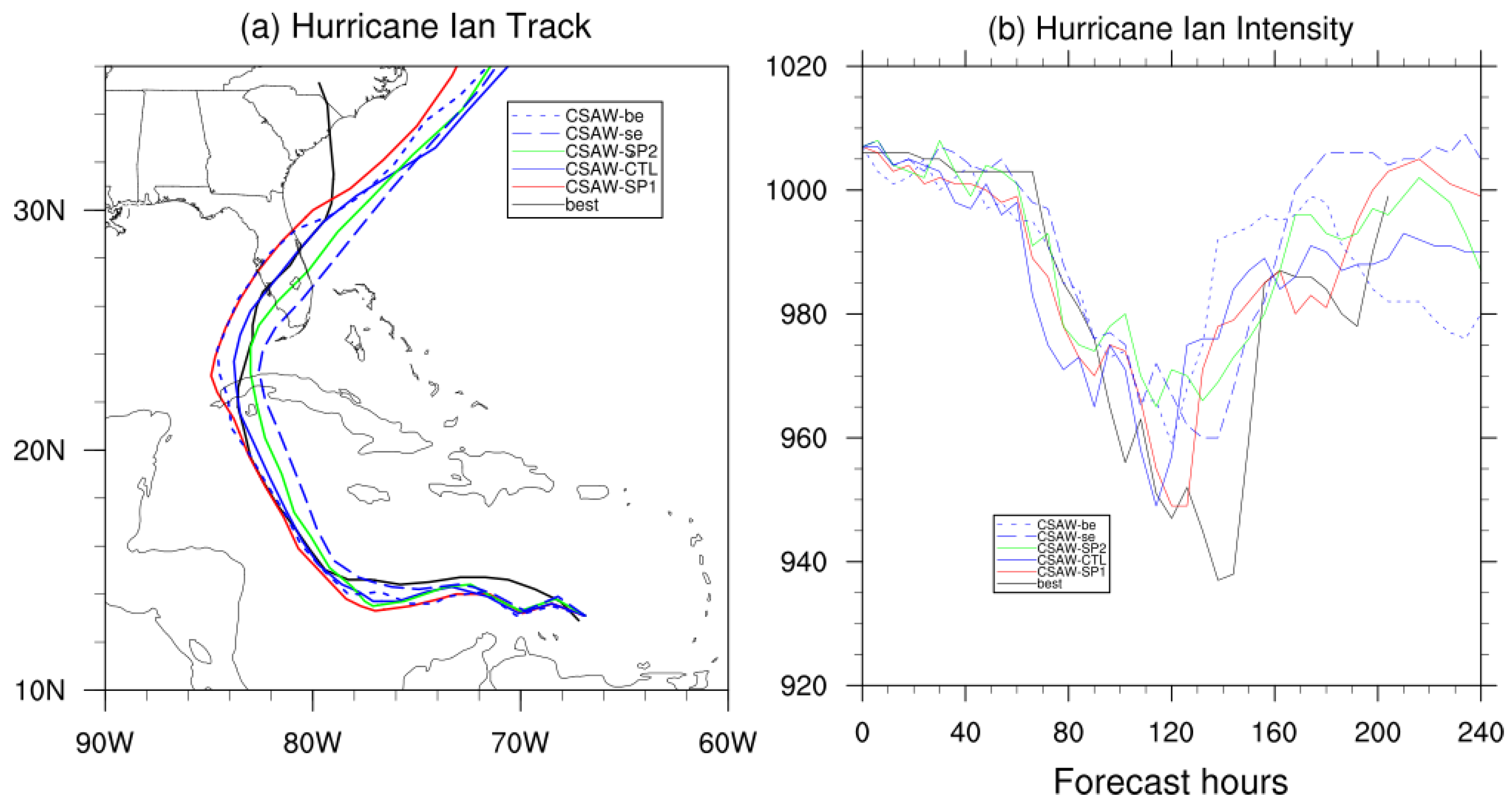 Meteorology 05 00030 g005 Meteorology 05 00030 g005