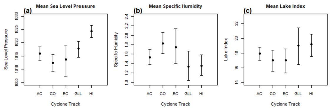 Meteorology 05 00032 g014 Meteorology 05 00032 g014