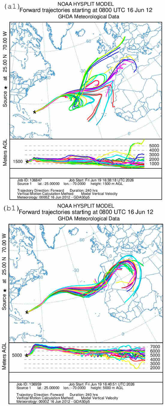 Meteorology 05 00035 g008a Meteorology 05 00035 g008a