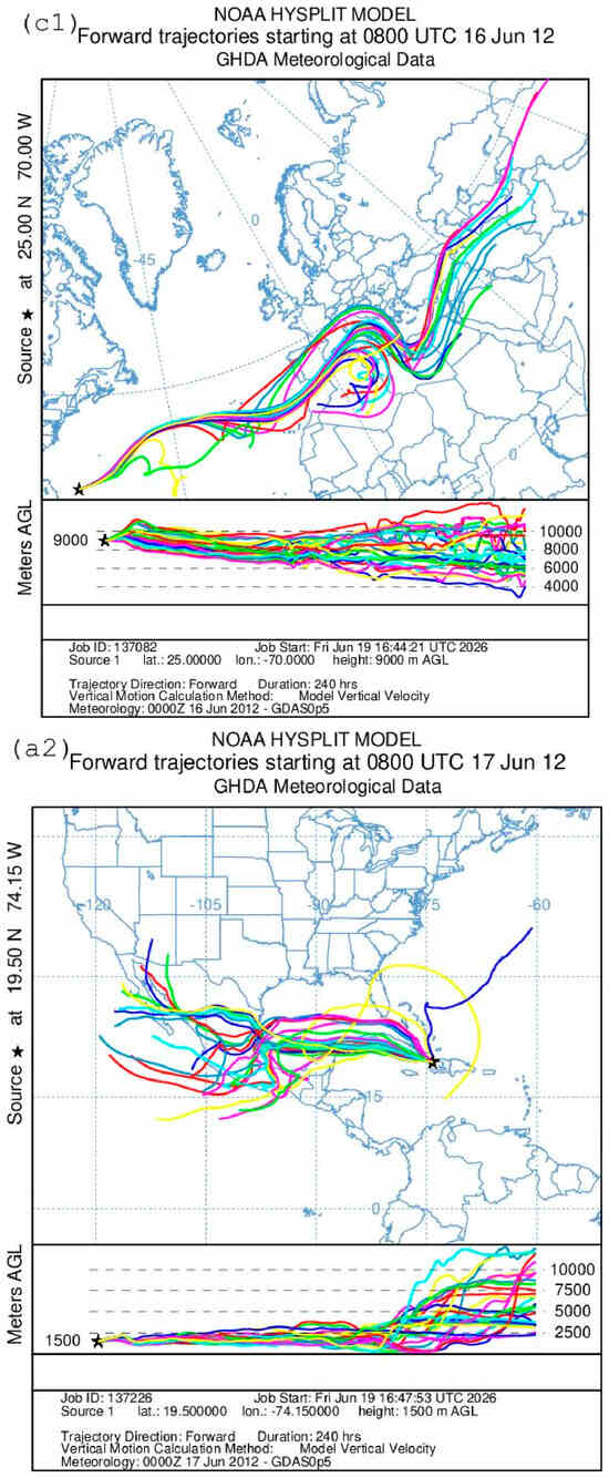 Meteorology 05 00035 g008b Meteorology 05 00035 g008b