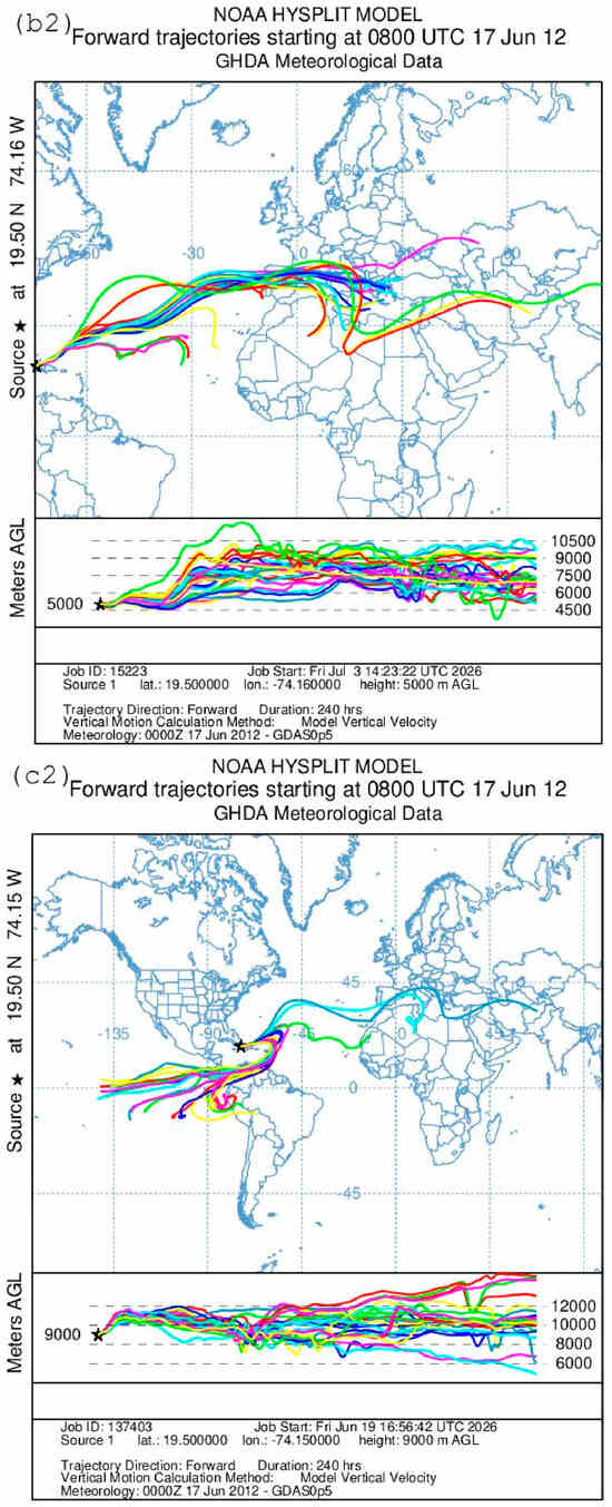 Meteorology 05 00035 g008c Meteorology 05 00035 g008c