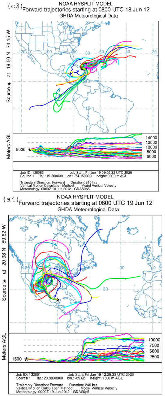 Meteorology 05 00035 g008e Meteorology 05 00035 g008e
