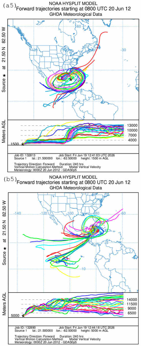 Meteorology 05 00035 g008g Meteorology 05 00035 g008g