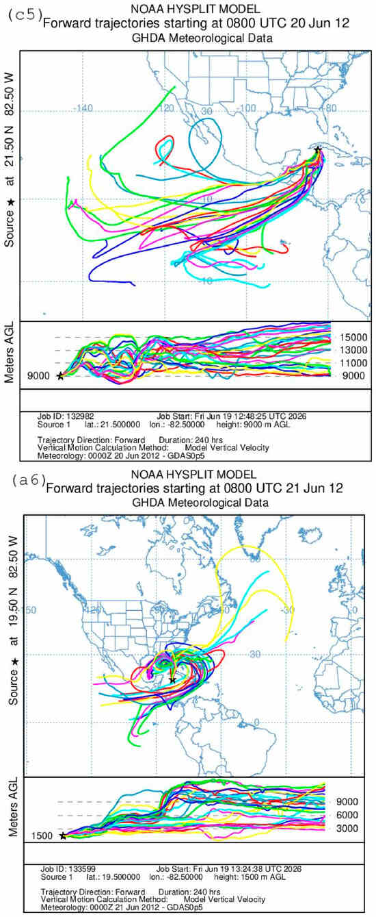 Meteorology 05 00035 g008h Meteorology 05 00035 g008h