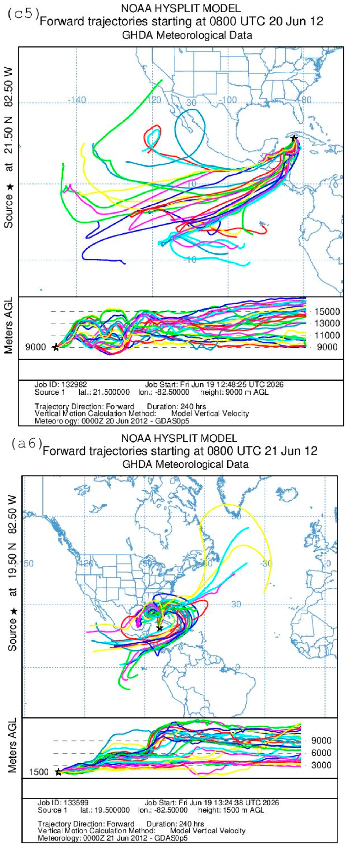 Meteorology 05 00035 g008h Meteorology 05 00035 g008h