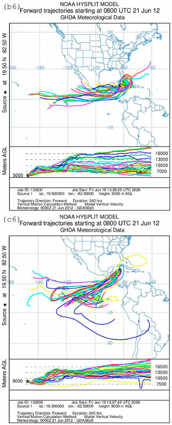 Meteorology 05 00035 g008i Meteorology 05 00035 g008i