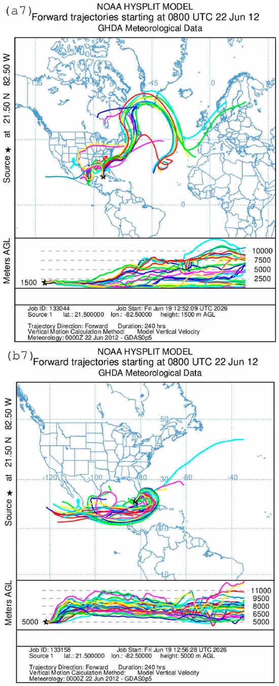Meteorology 05 00035 g008j Meteorology 05 00035 g008j