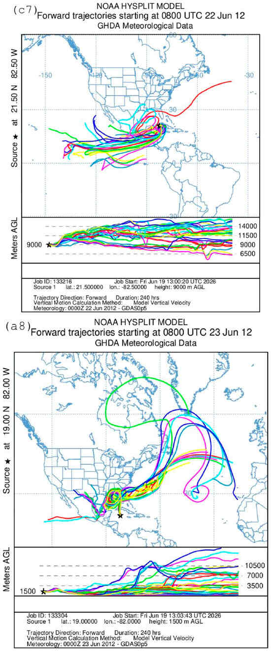 Meteorology 05 00035 g008k Meteorology 05 00035 g008k