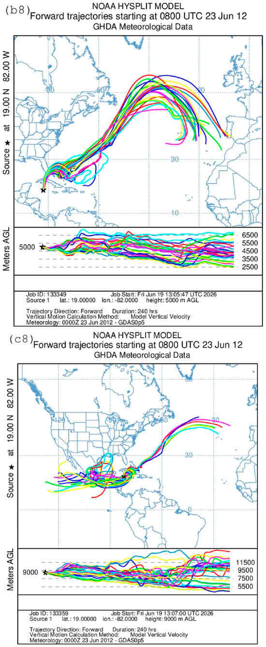 Meteorology 05 00035 g008l Meteorology 05 00035 g008l