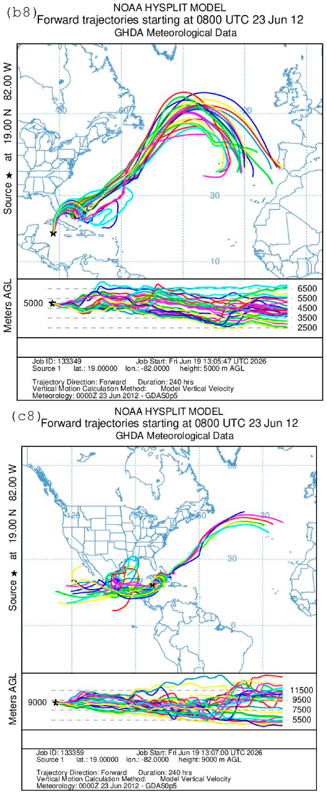 Meteorology 05 00035 g008l Meteorology 05 00035 g008l