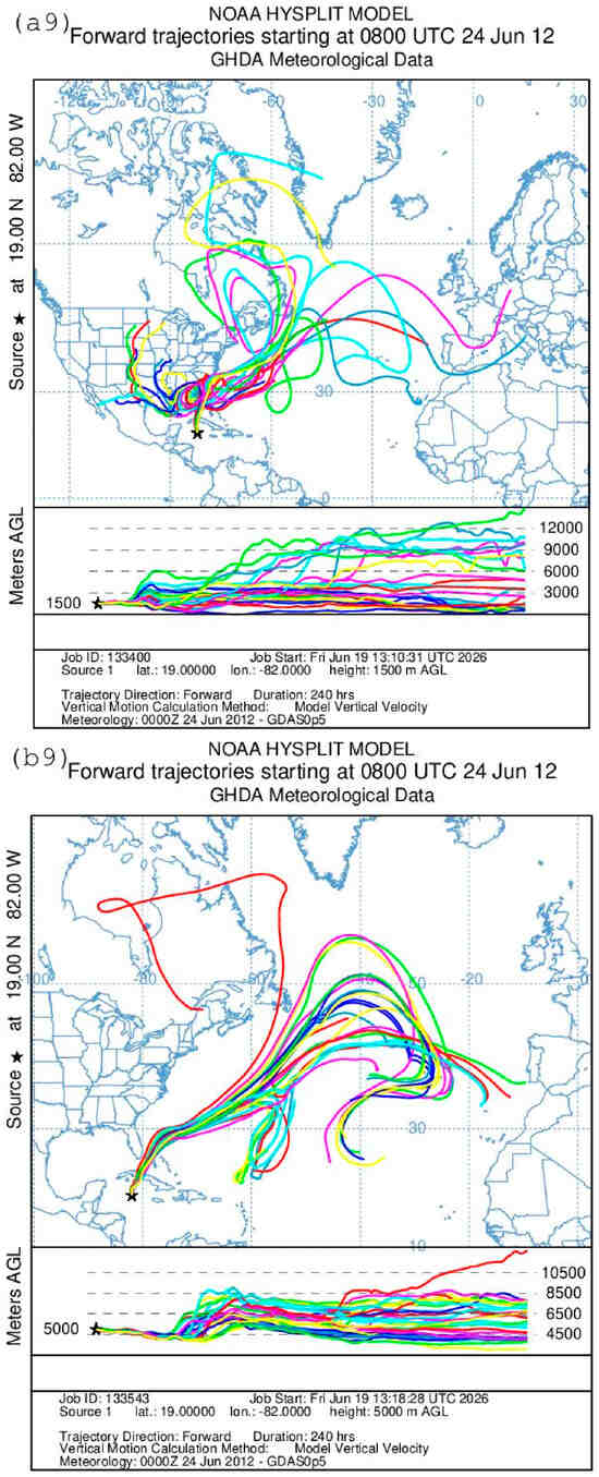 Meteorology 05 00035 g008m Meteorology 05 00035 g008m