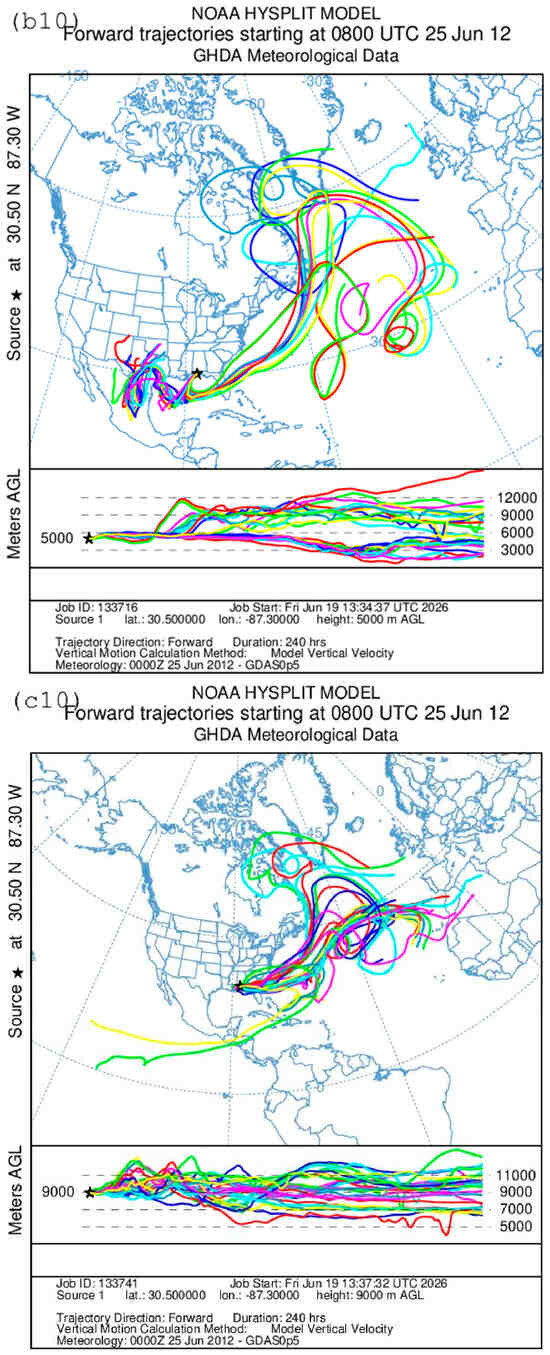 Meteorology 05 00035 g008o Meteorology 05 00035 g008o