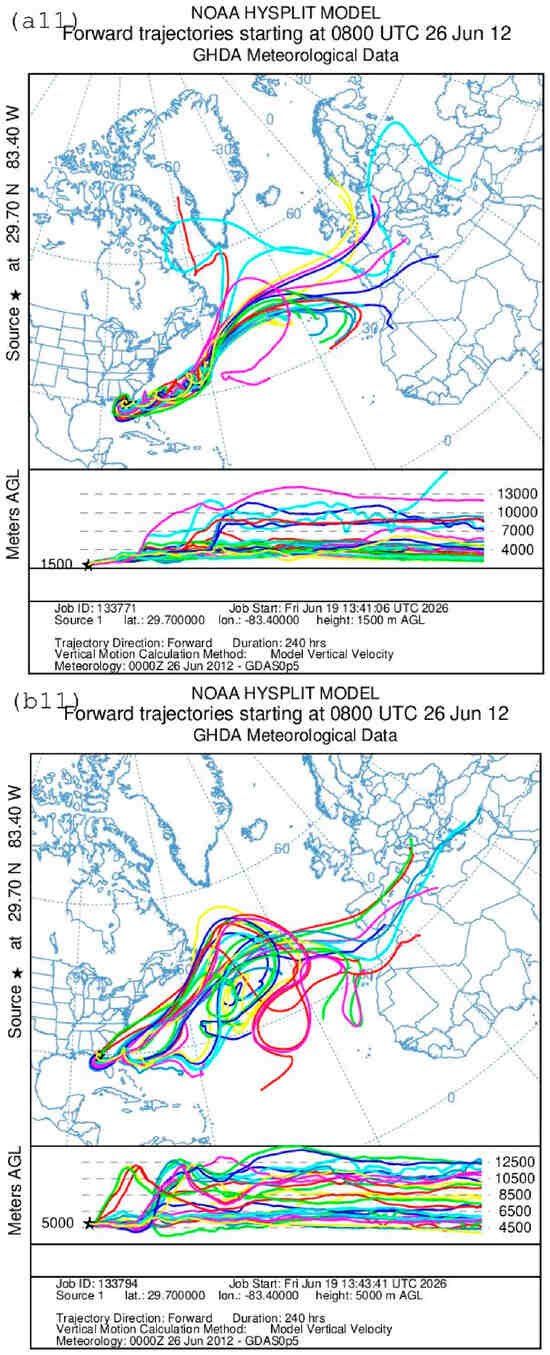 Meteorology 05 00035 g008p Meteorology 05 00035 g008p