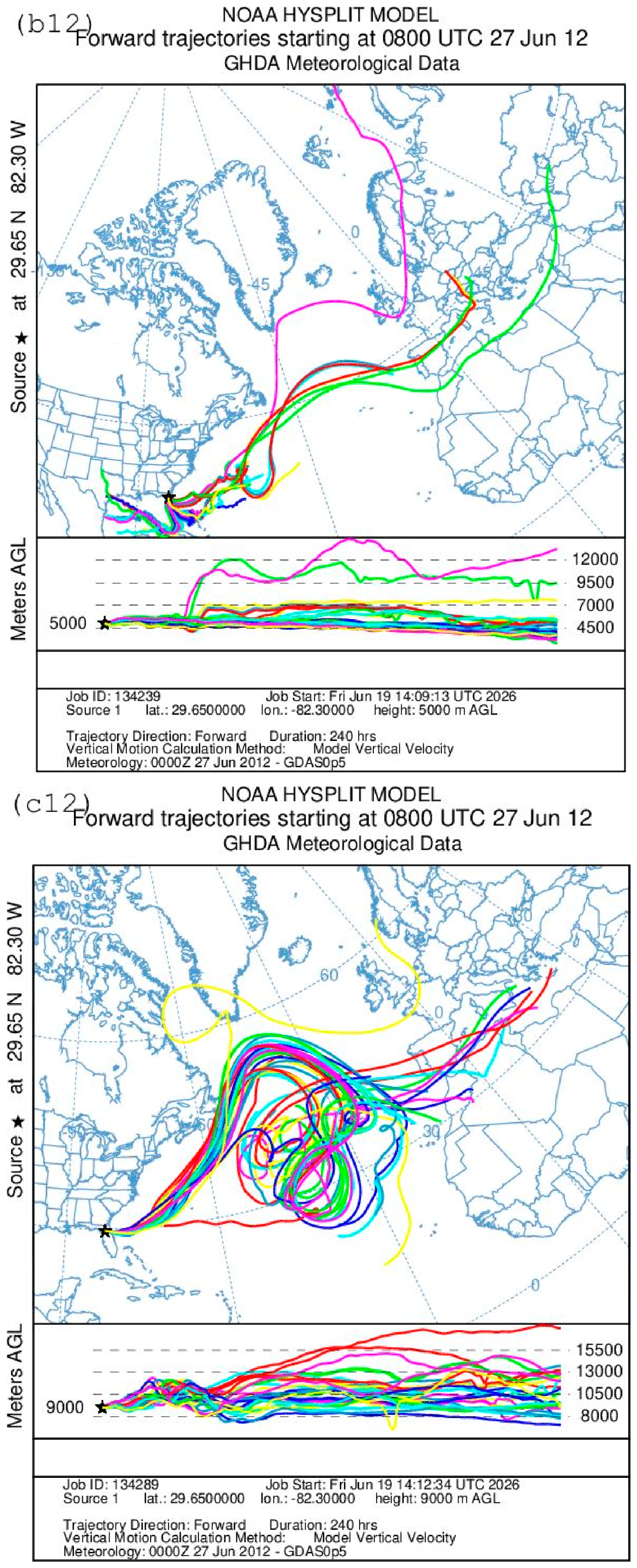 Meteorology 05 00035 g008r Meteorology 05 00035 g008r