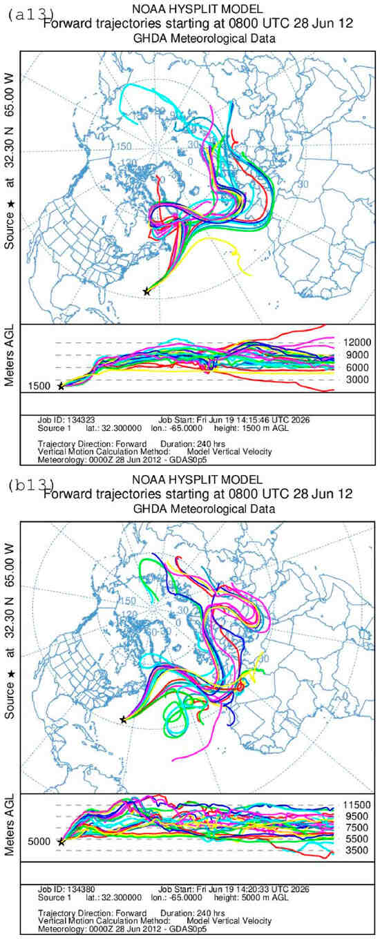 Meteorology 05 00035 g008s Meteorology 05 00035 g008s