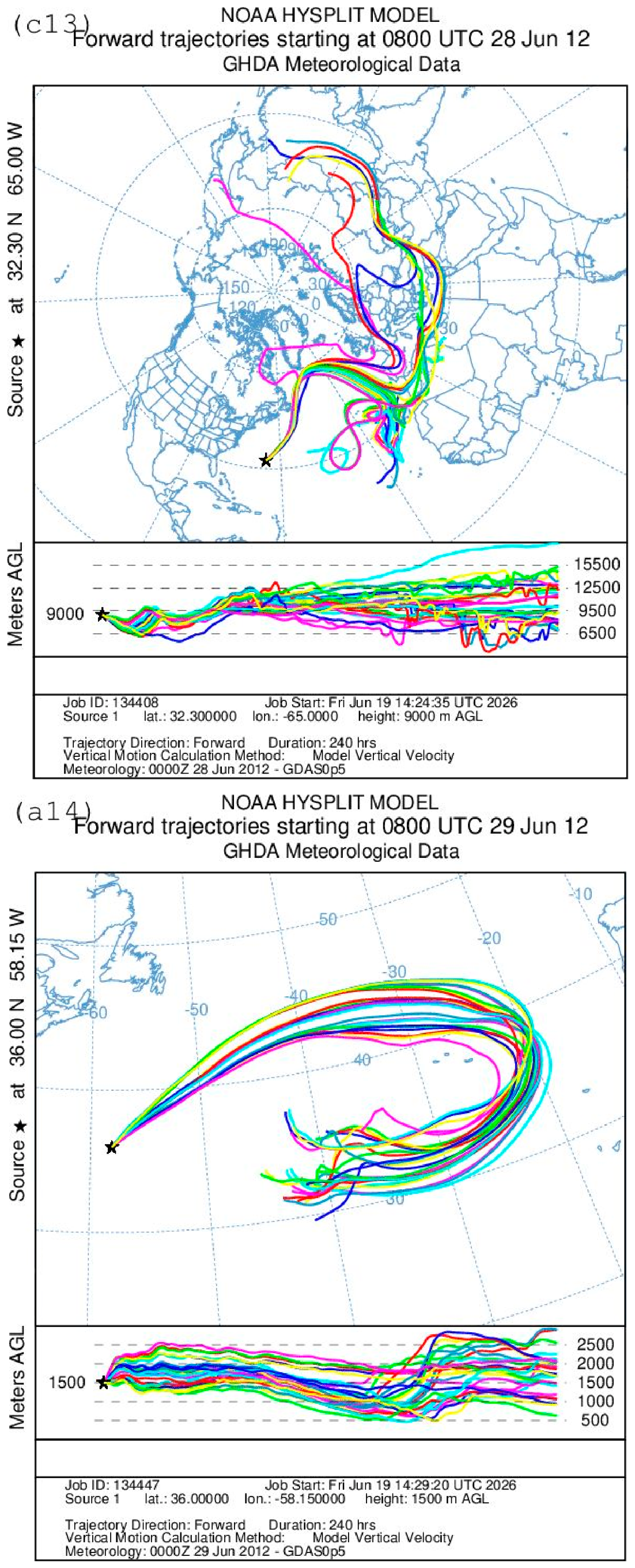 Meteorology 05 00035 g008t Meteorology 05 00035 g008t