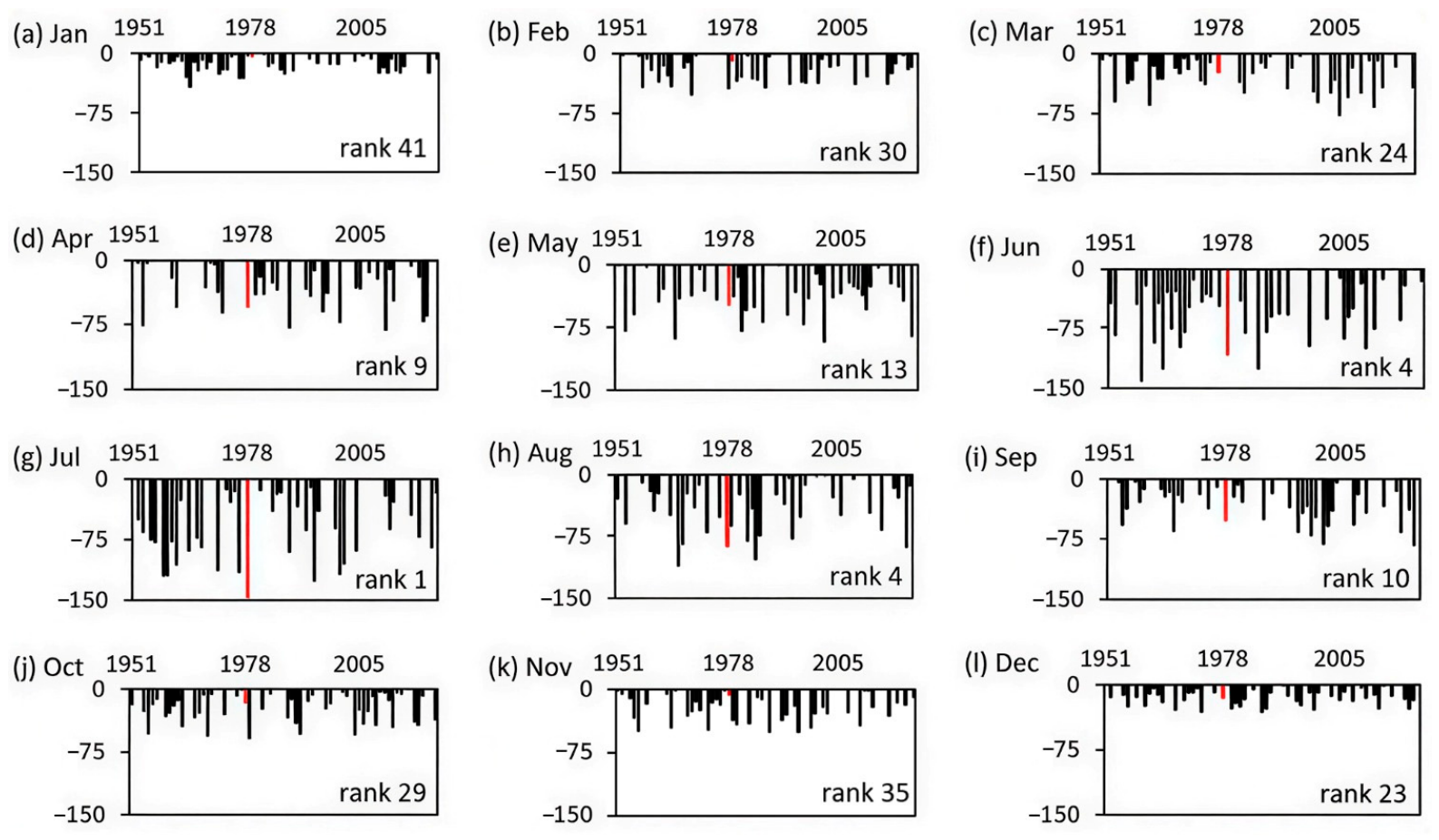 Meteorology 05 00037 g003 Meteorology 05 00037 g003