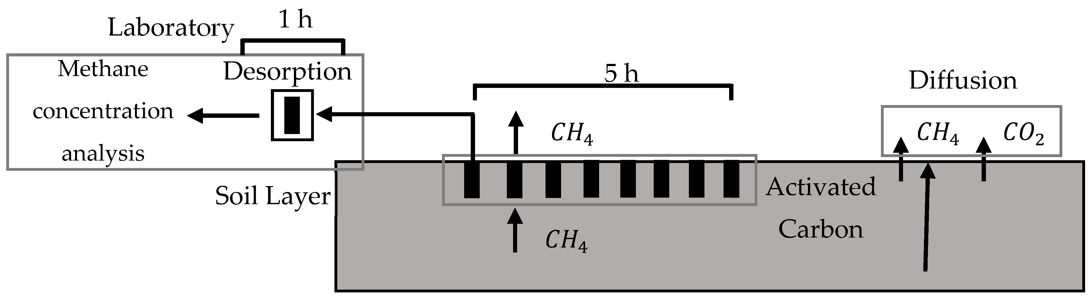 Methane 01 00003 g006