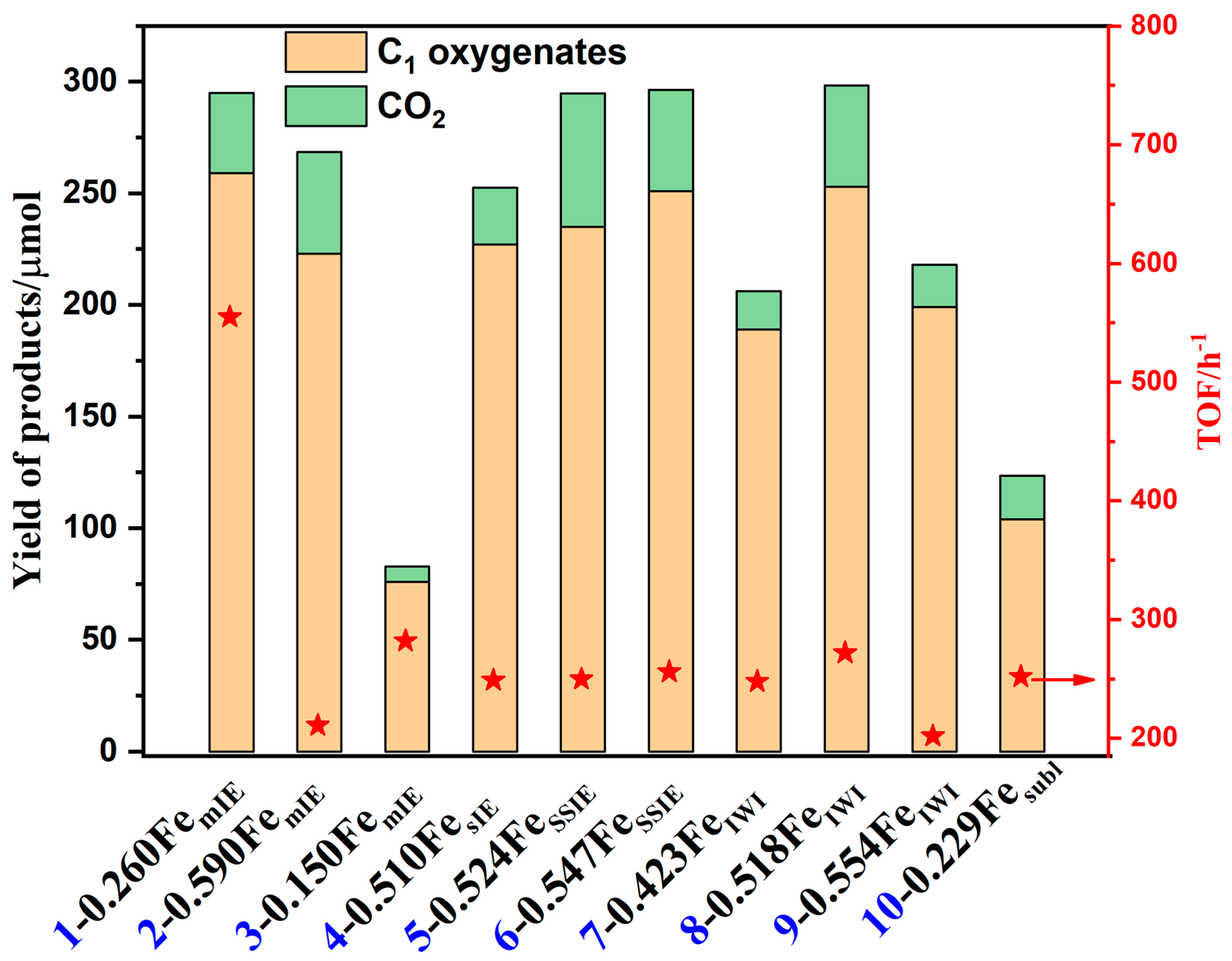 Methane 01 00010 g001