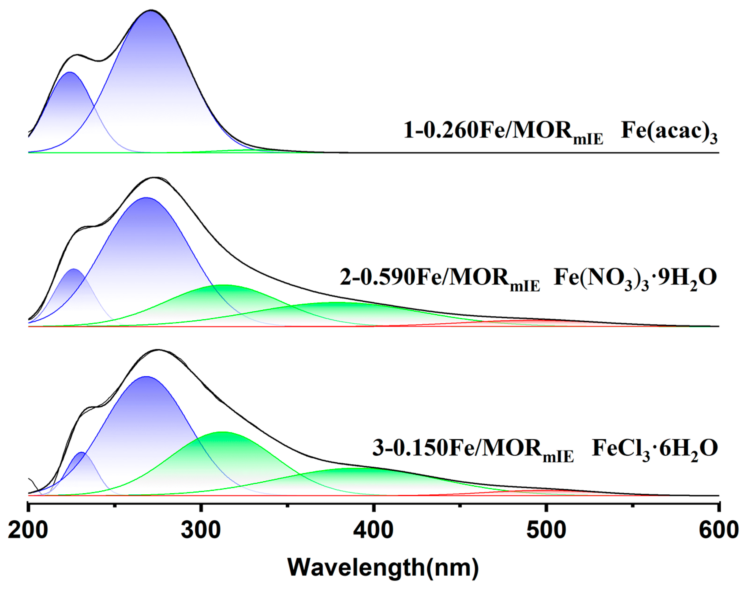 Methane 01 00010 g002