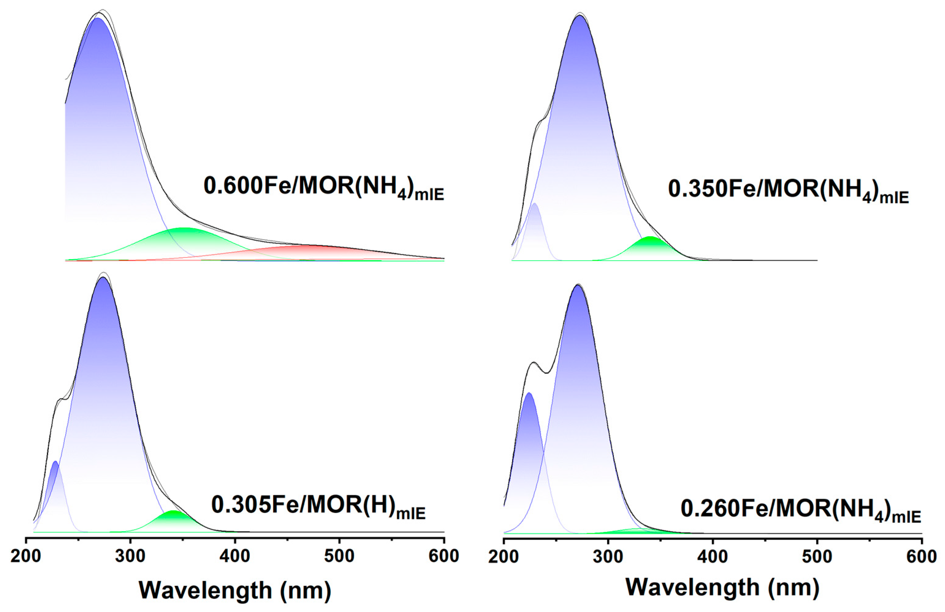 Methane 01 00010 g006