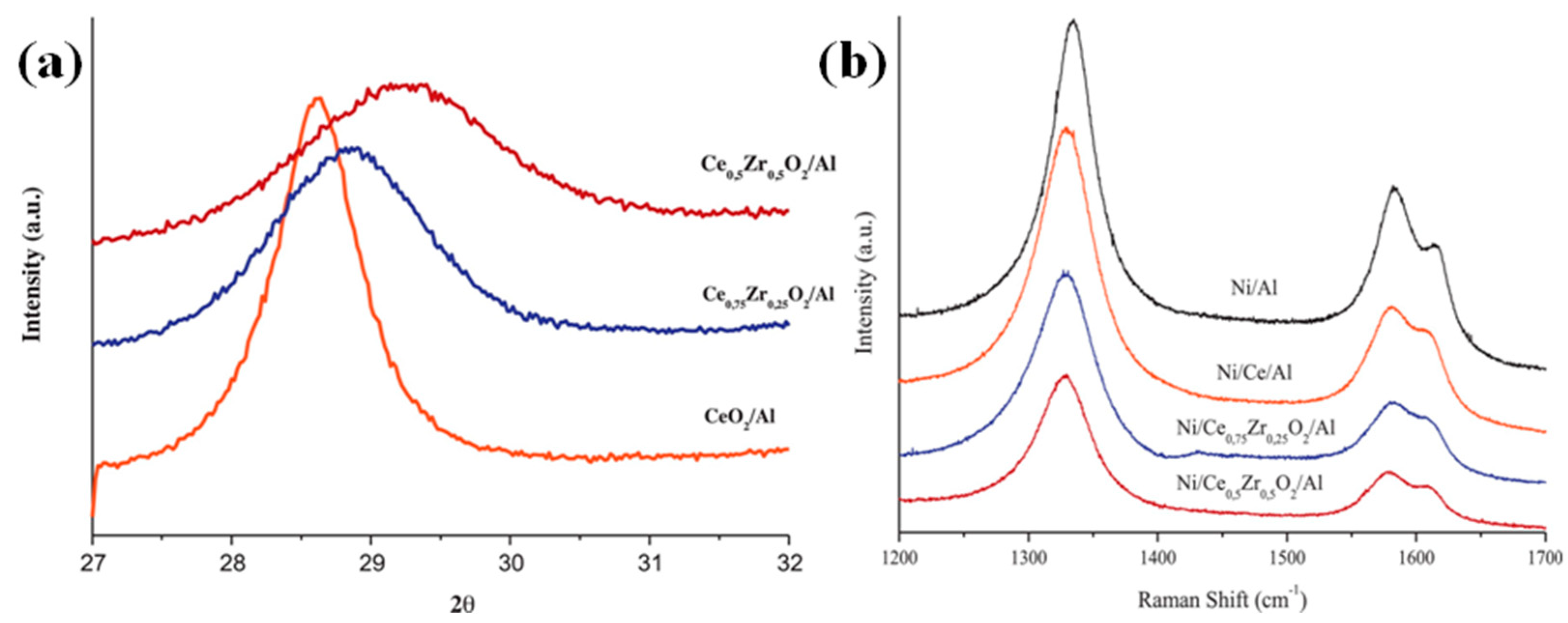Methane 01 00012 g004