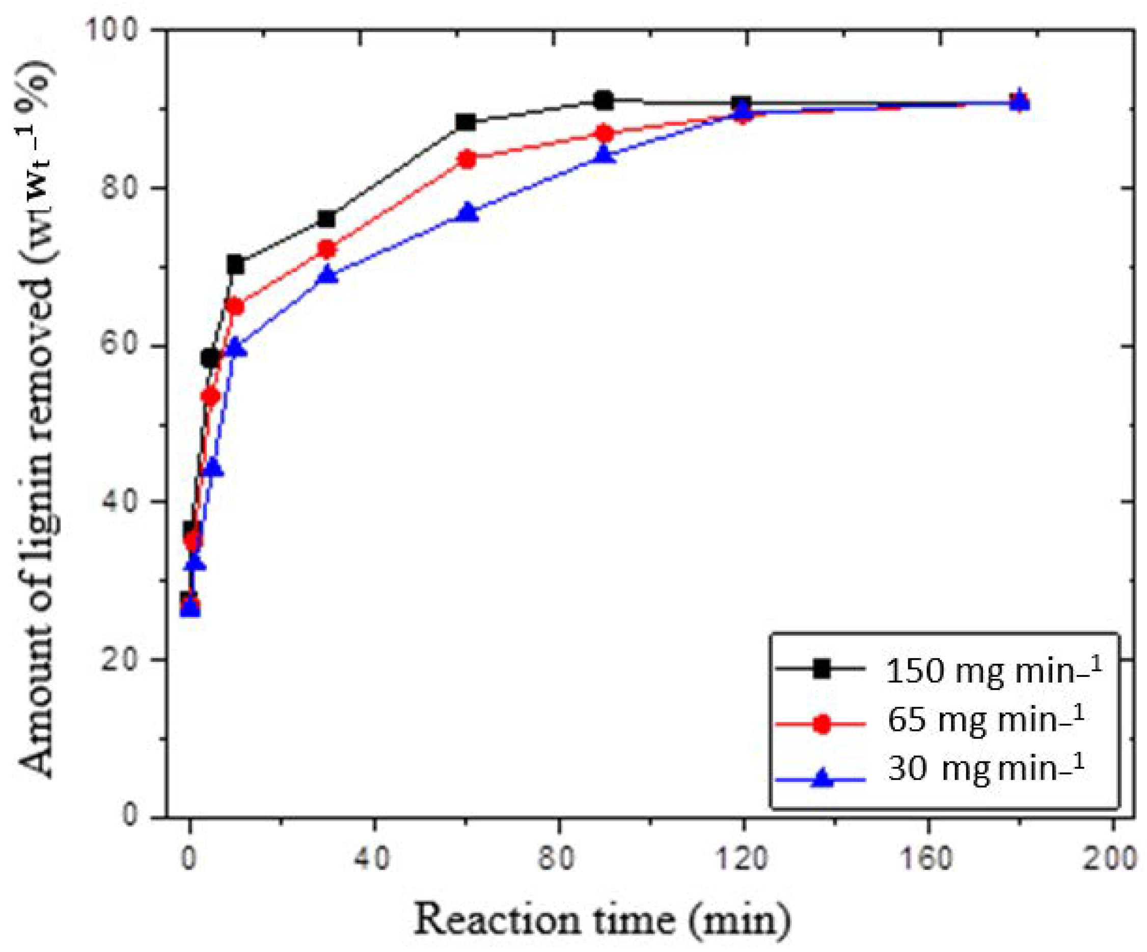 Methane 01 00014 g002 Methane 01 00014 g002