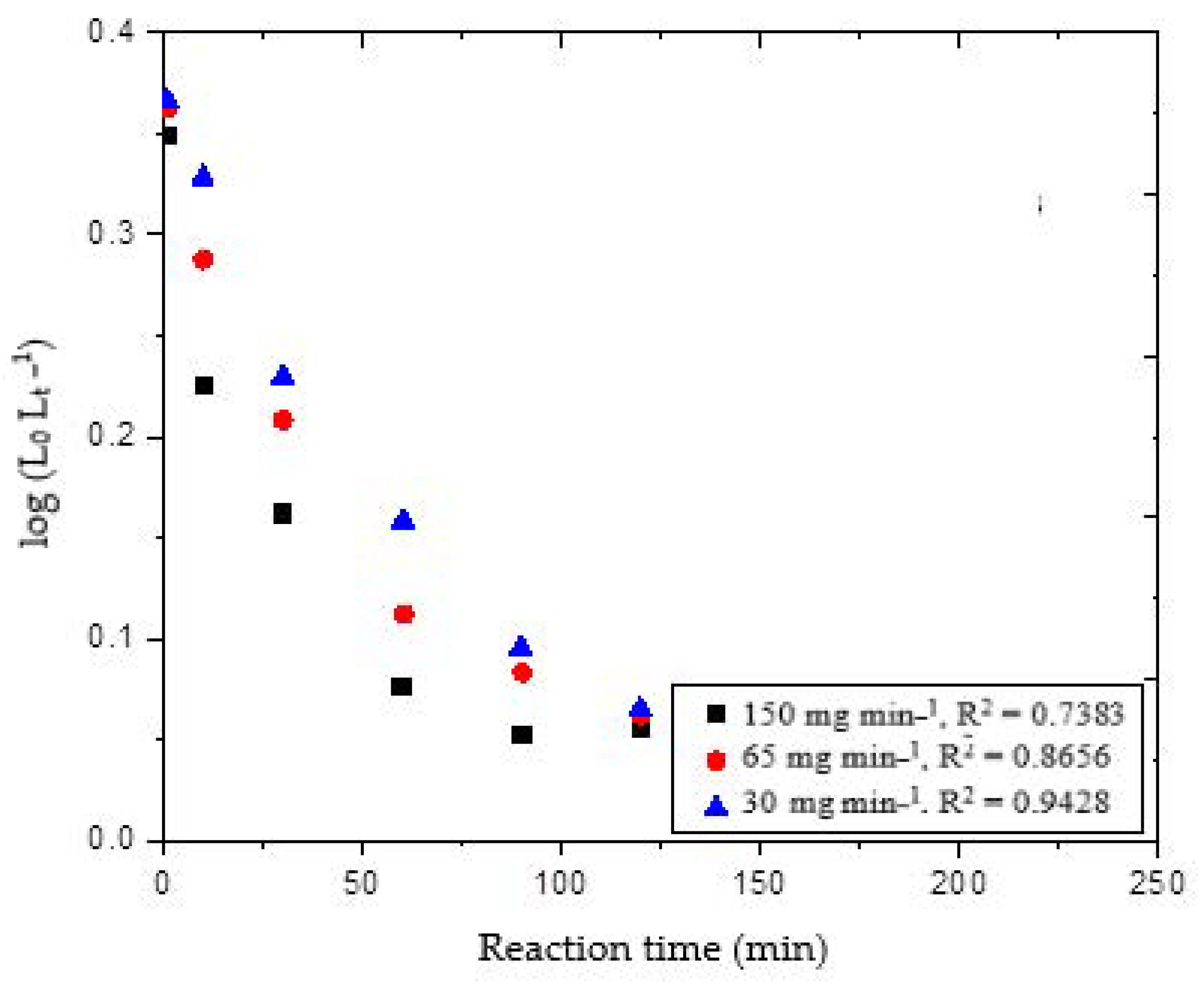Methane 01 00014 g003 Methane 01 00014 g003