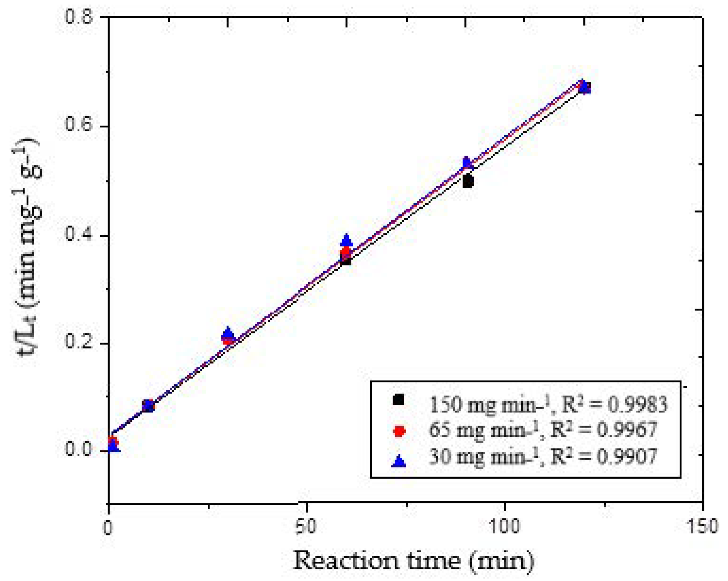 Methane 01 00014 g004 Methane 01 00014 g004
