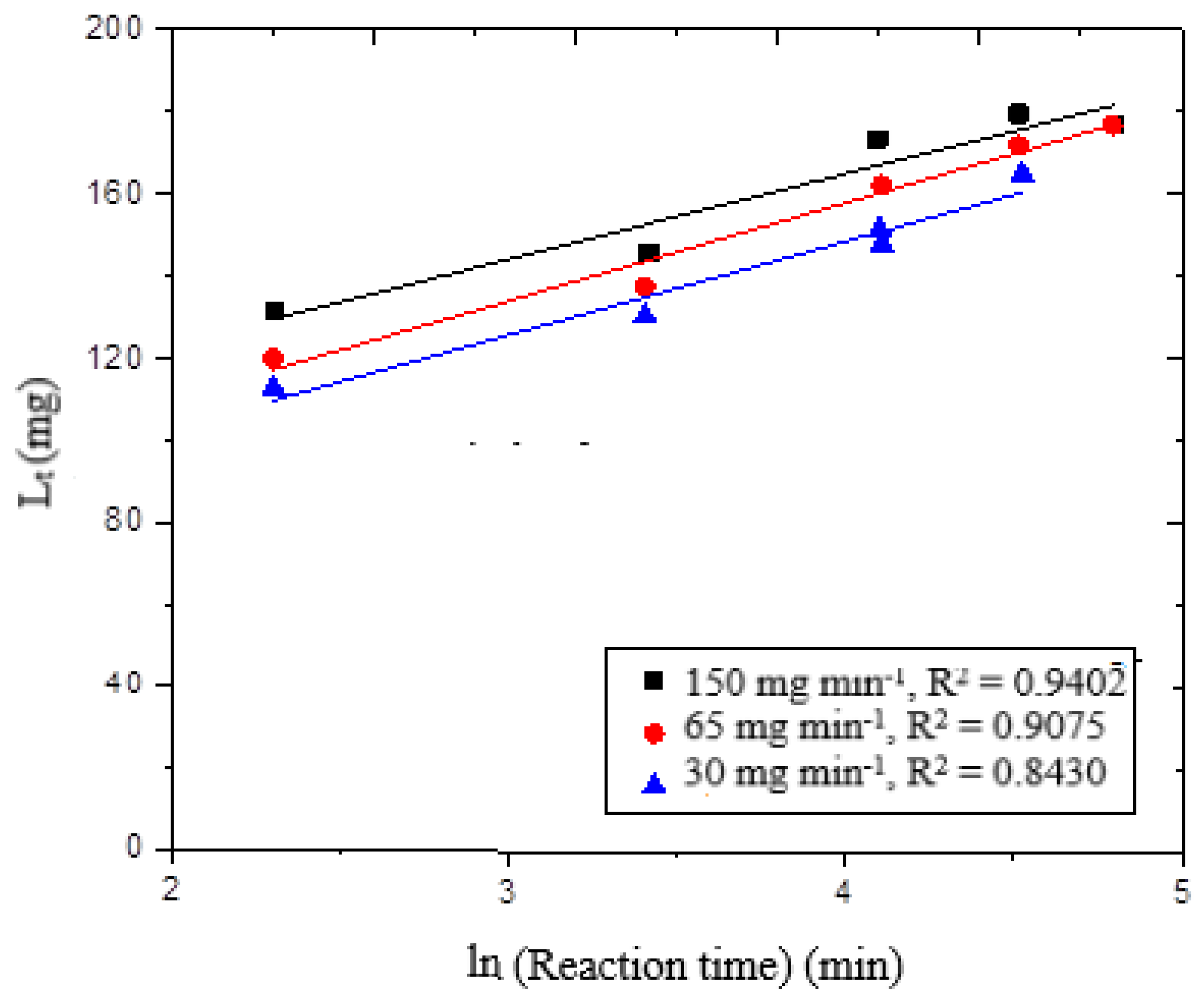 Methane 01 00014 g005 Methane 01 00014 g005