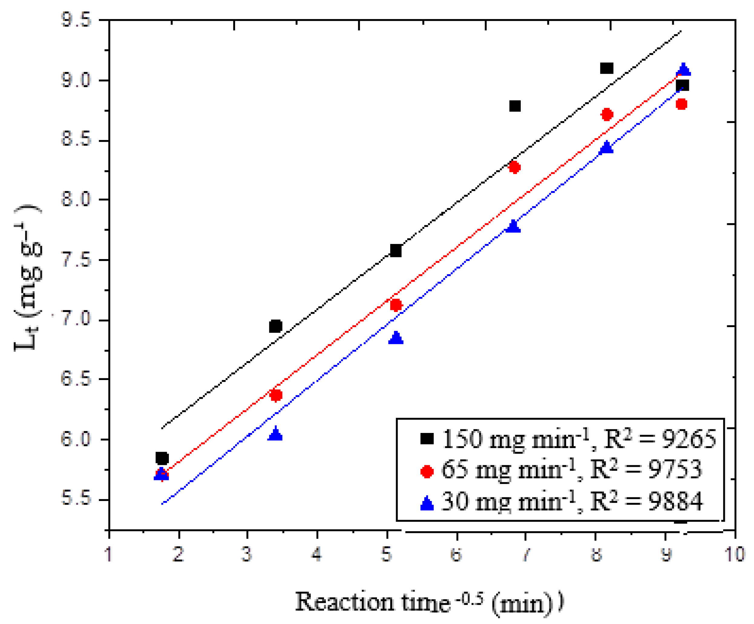 Methane 01 00014 g006 Methane 01 00014 g006