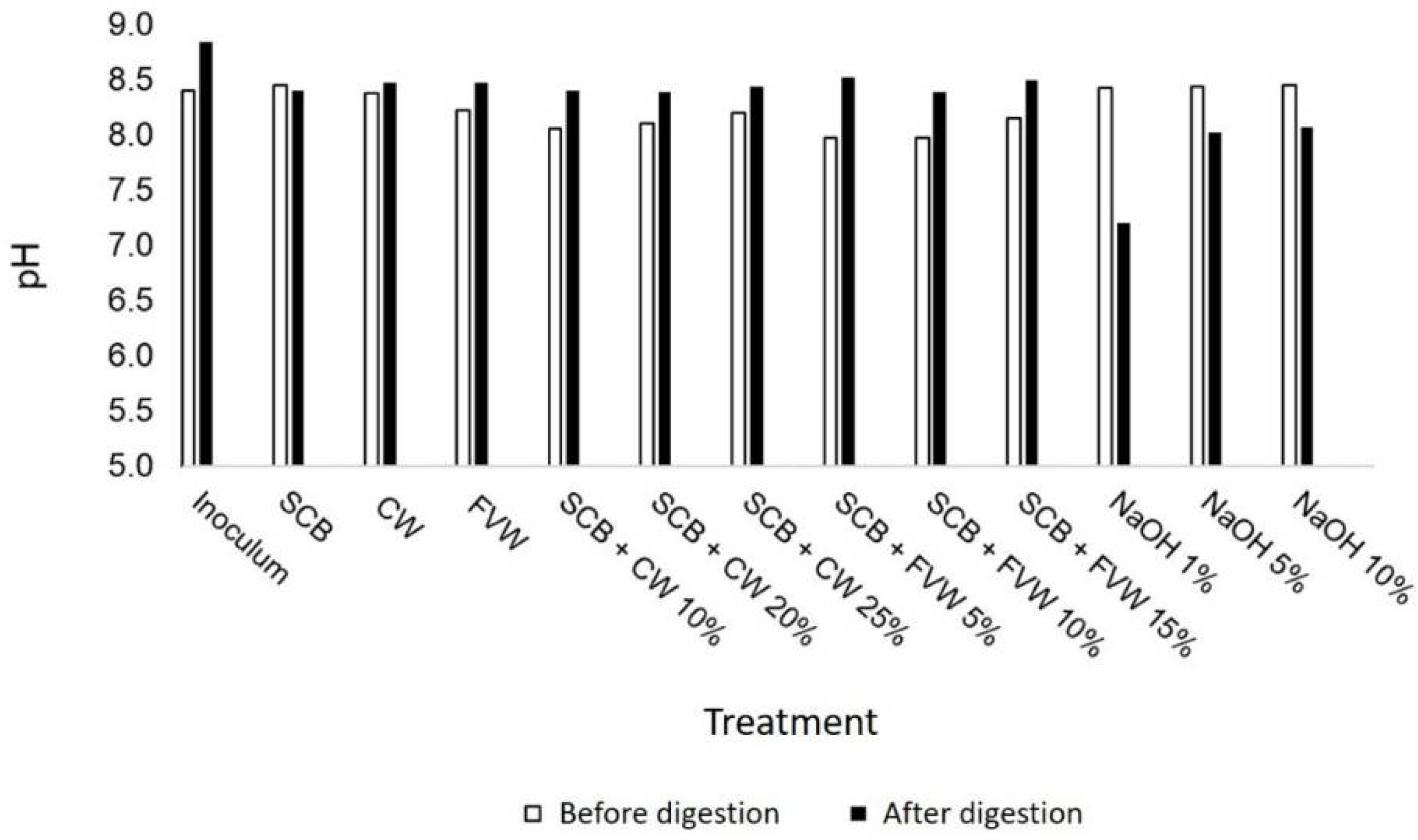 Methane 01 00015 g002