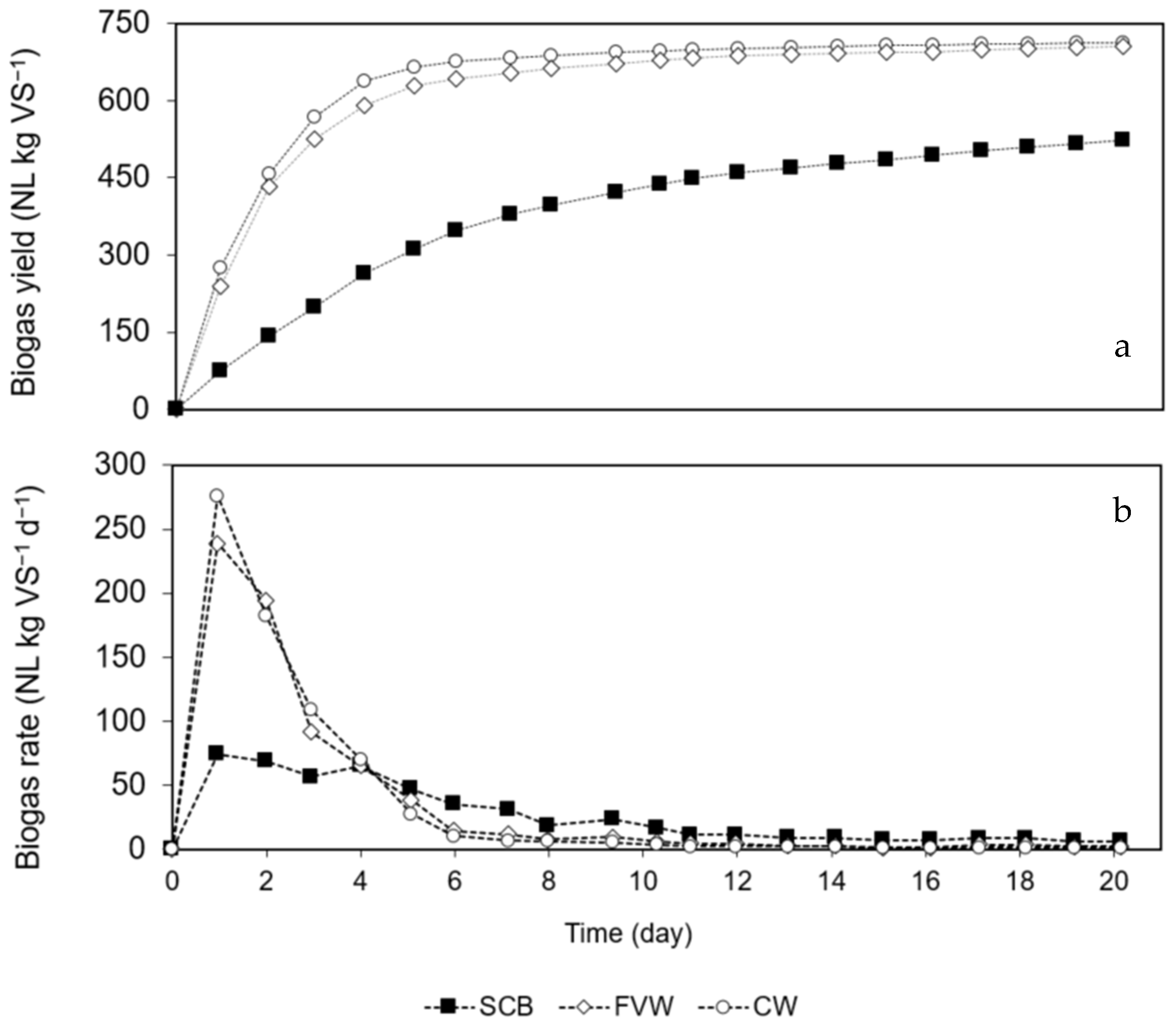 Methane 01 00015 g003