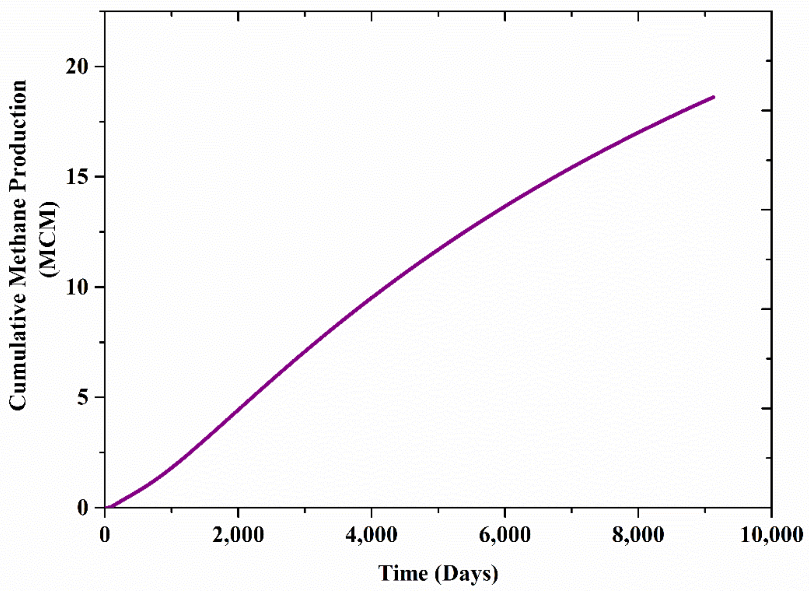 Methane 01 00019 g004