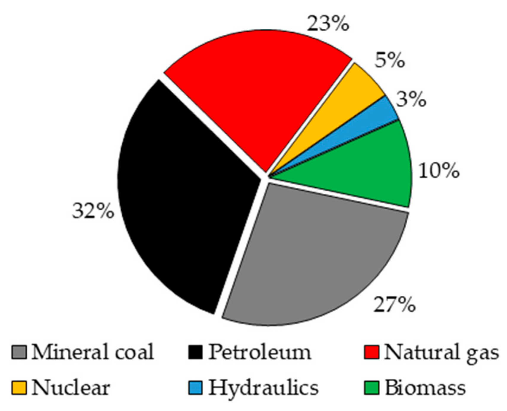 Methane 01 00020 g001