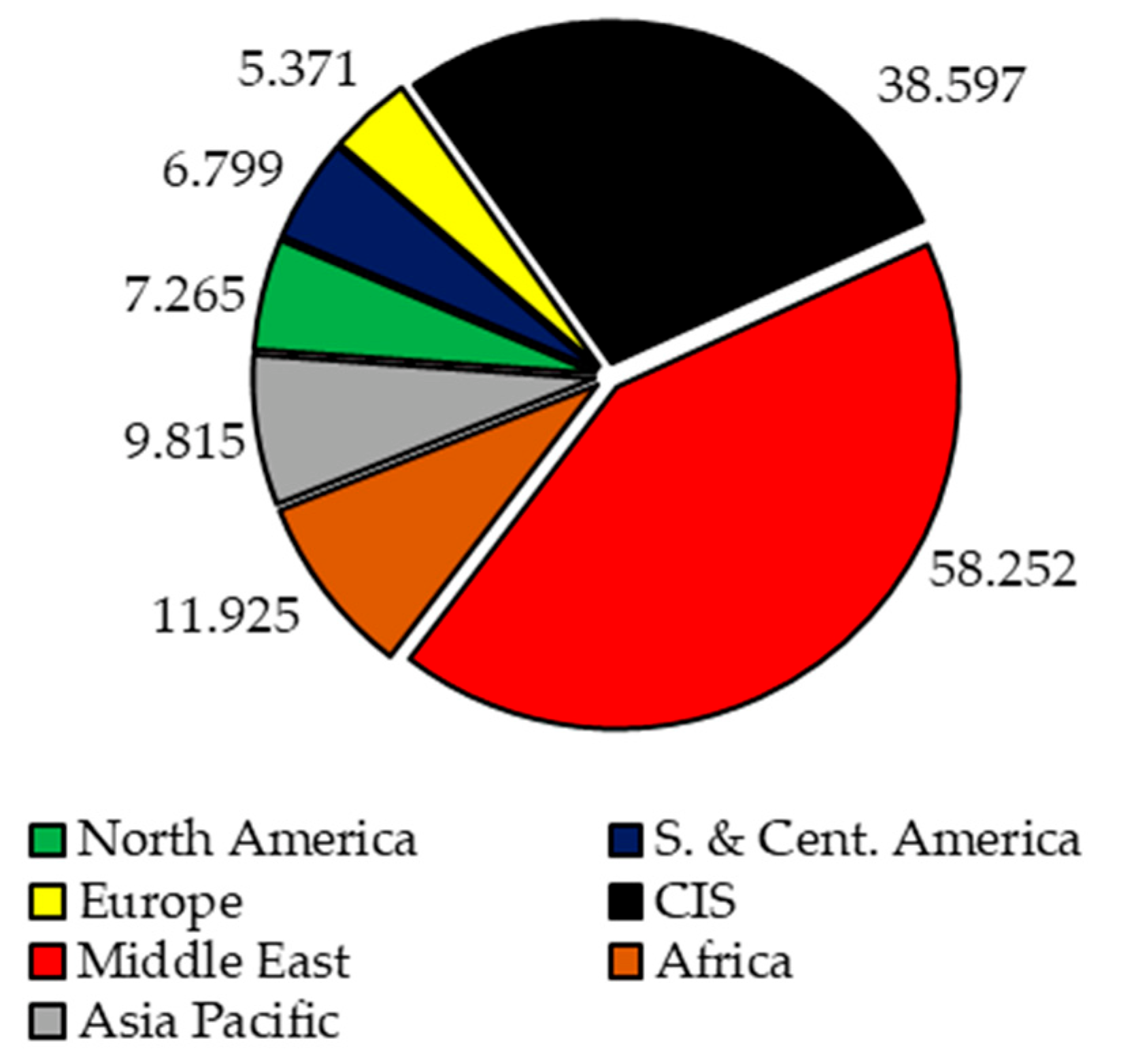 Methane 01 00020 g003