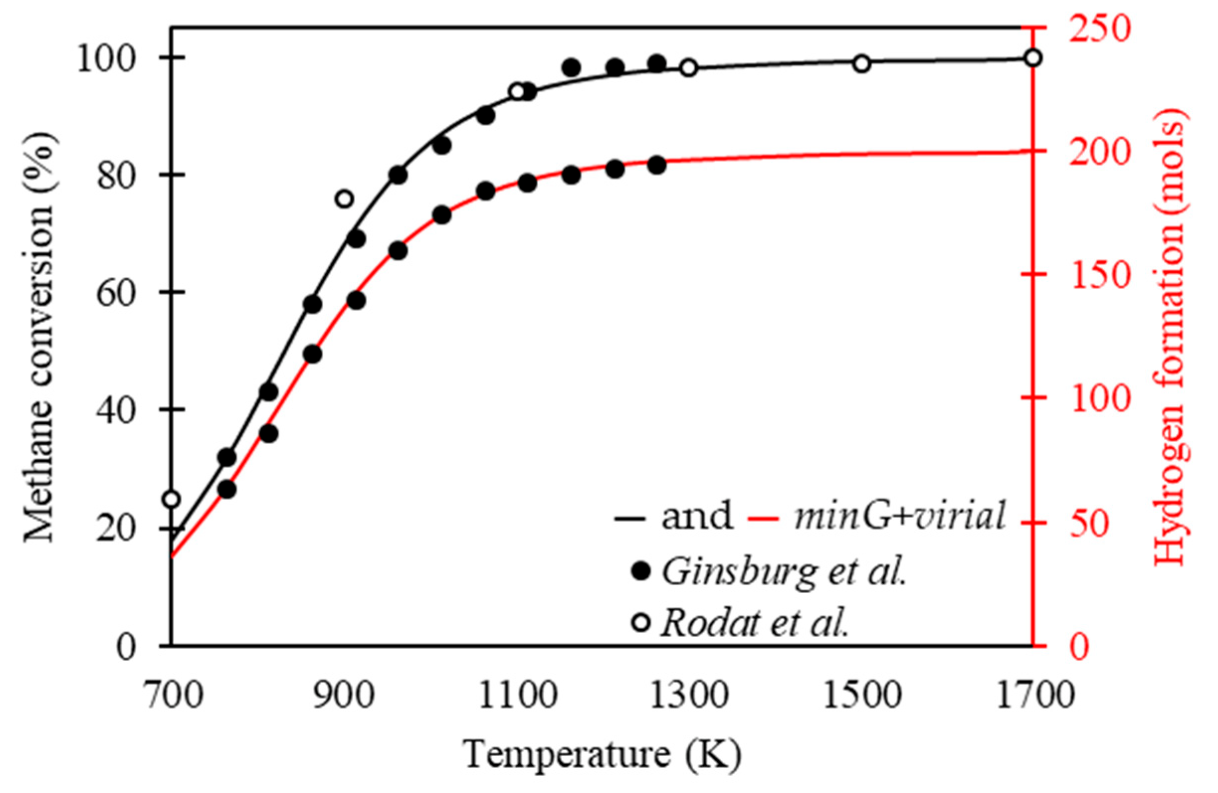 Methane 01 00020 g005