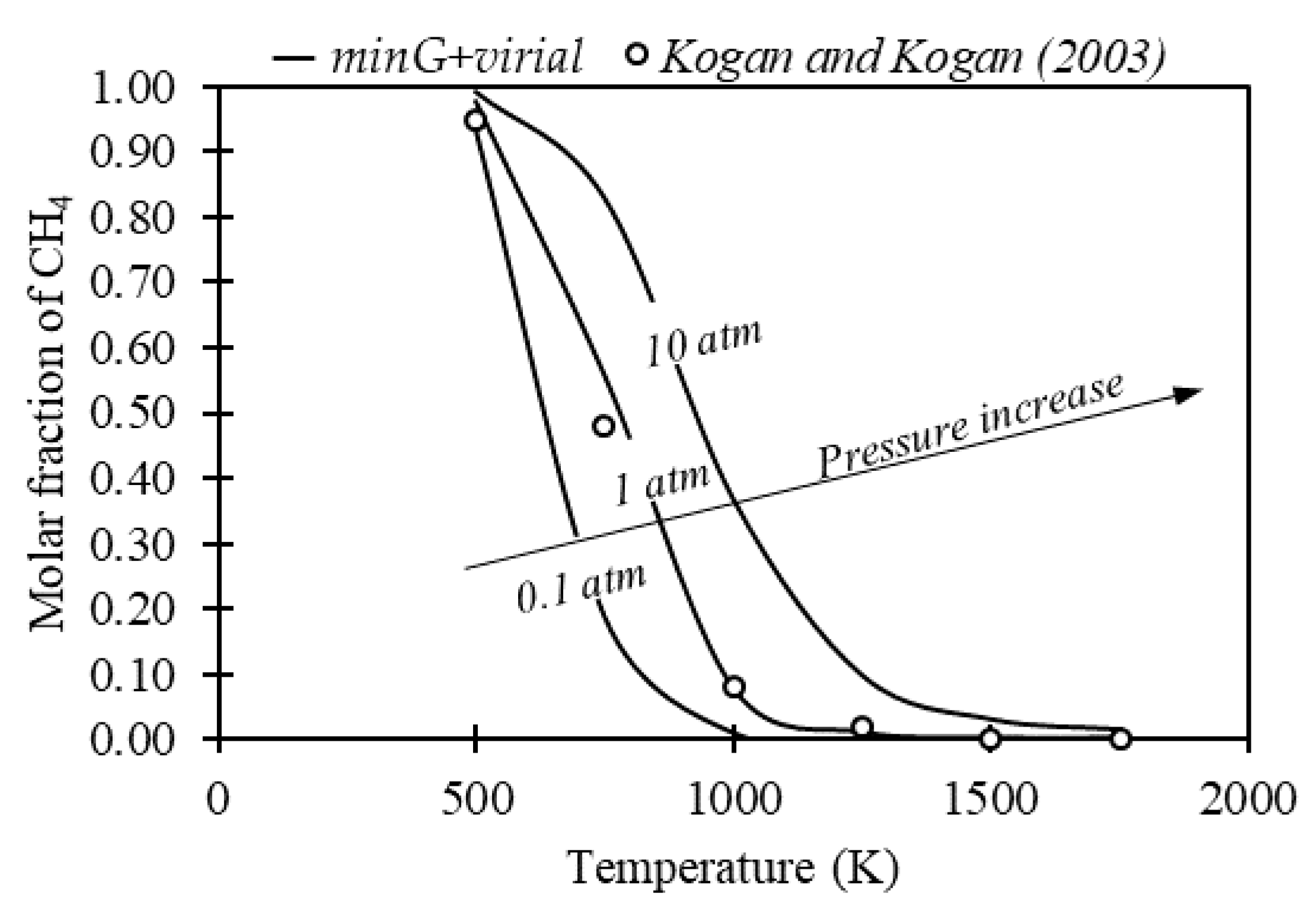 Methane 01 00020 g006