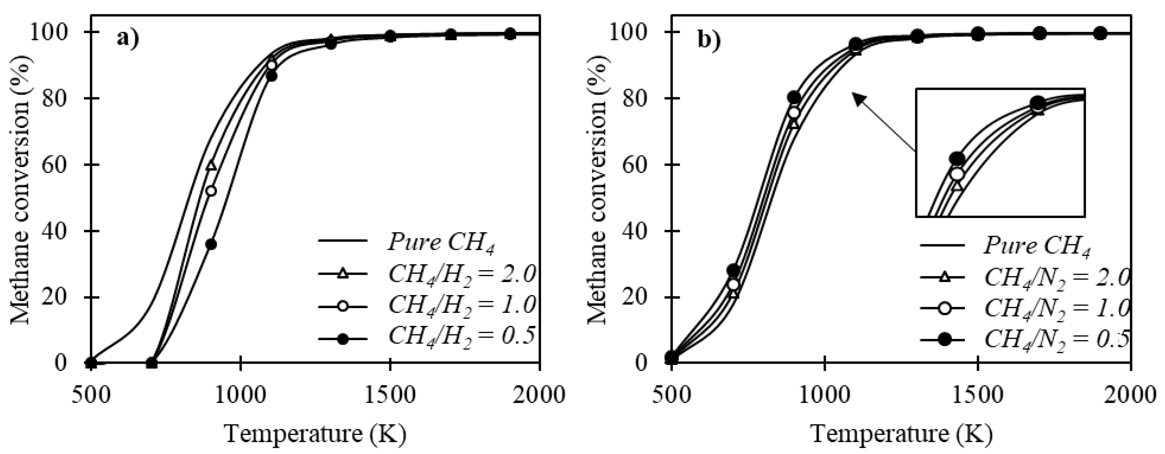 Methane 01 00020 g007