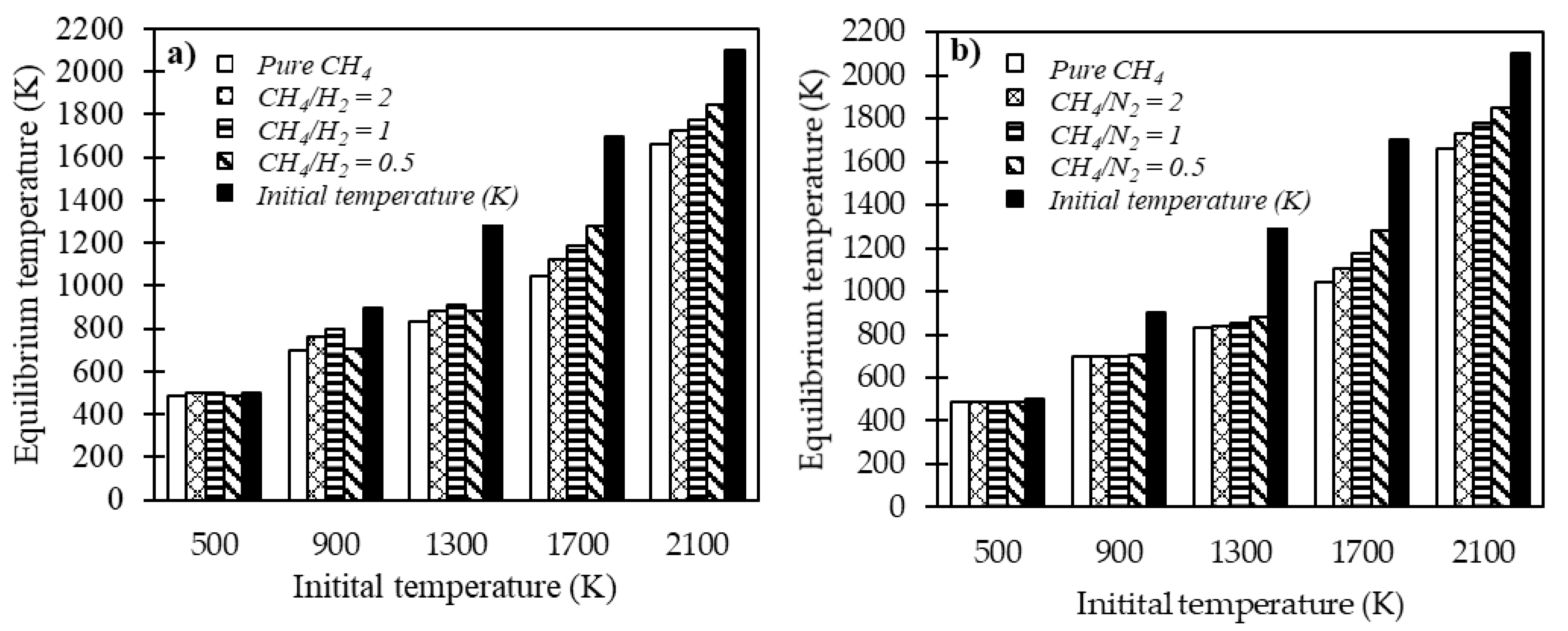 Methane 01 00020 g010