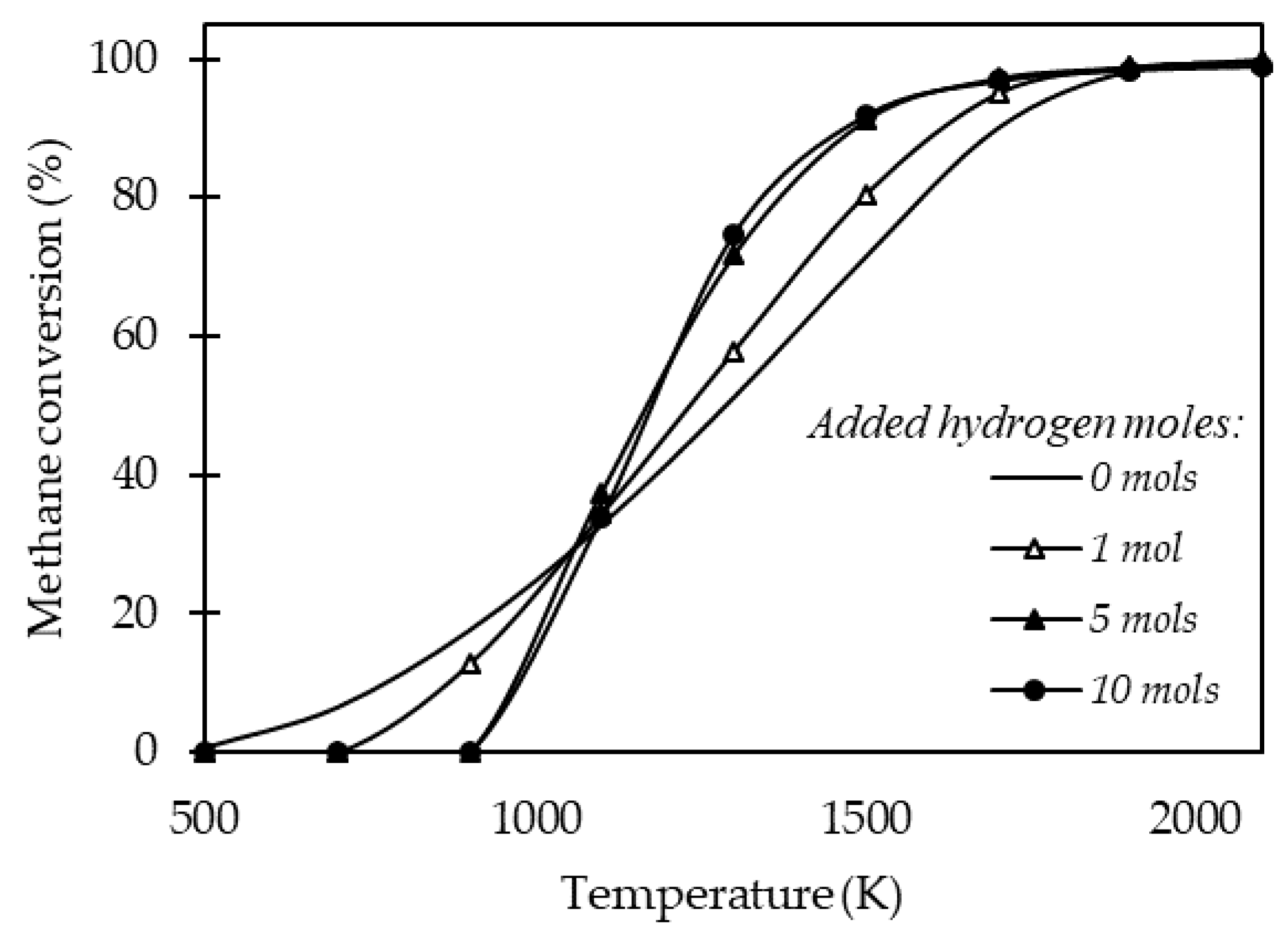 Methane 01 00020 g011