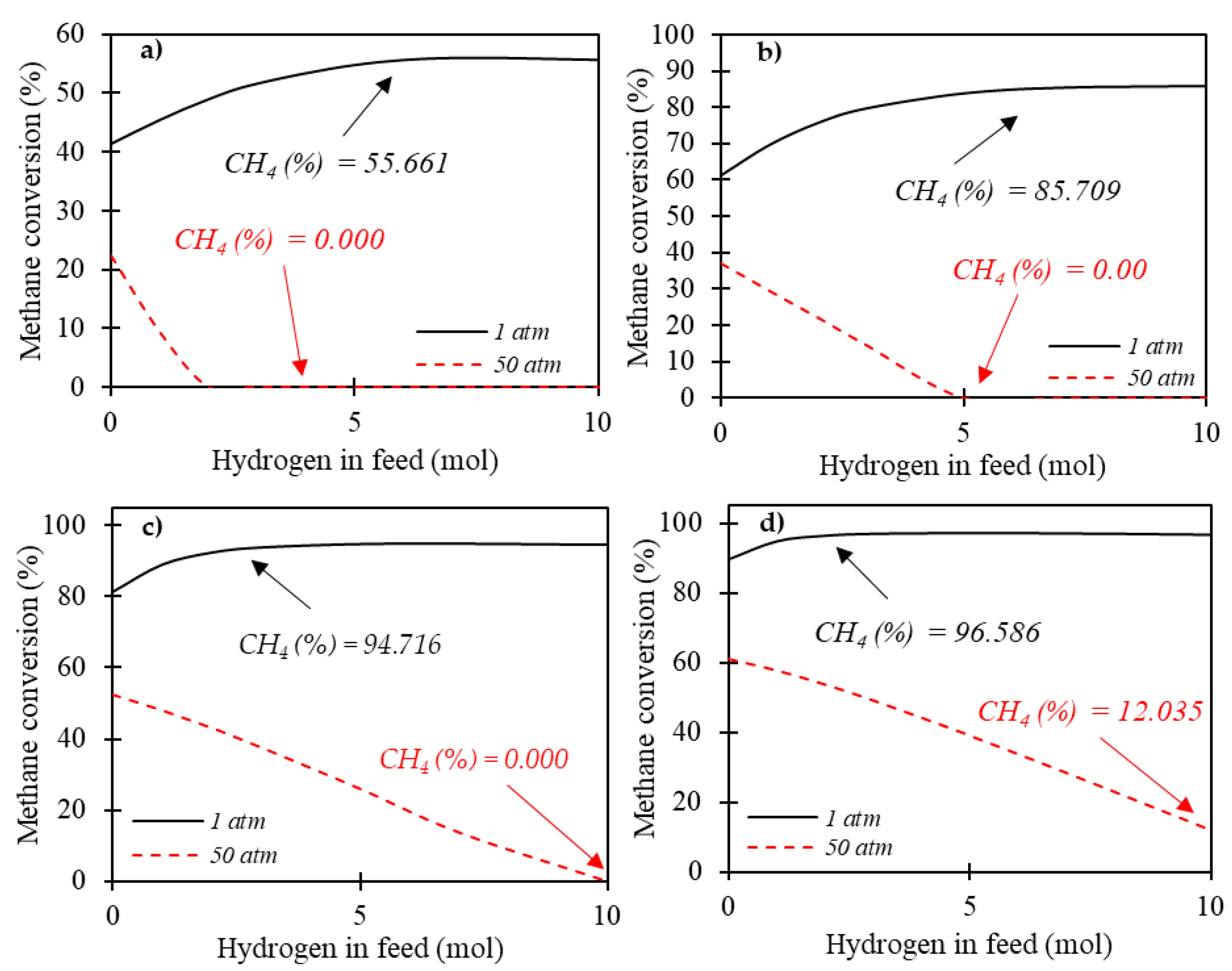 Methane 01 00020 g012