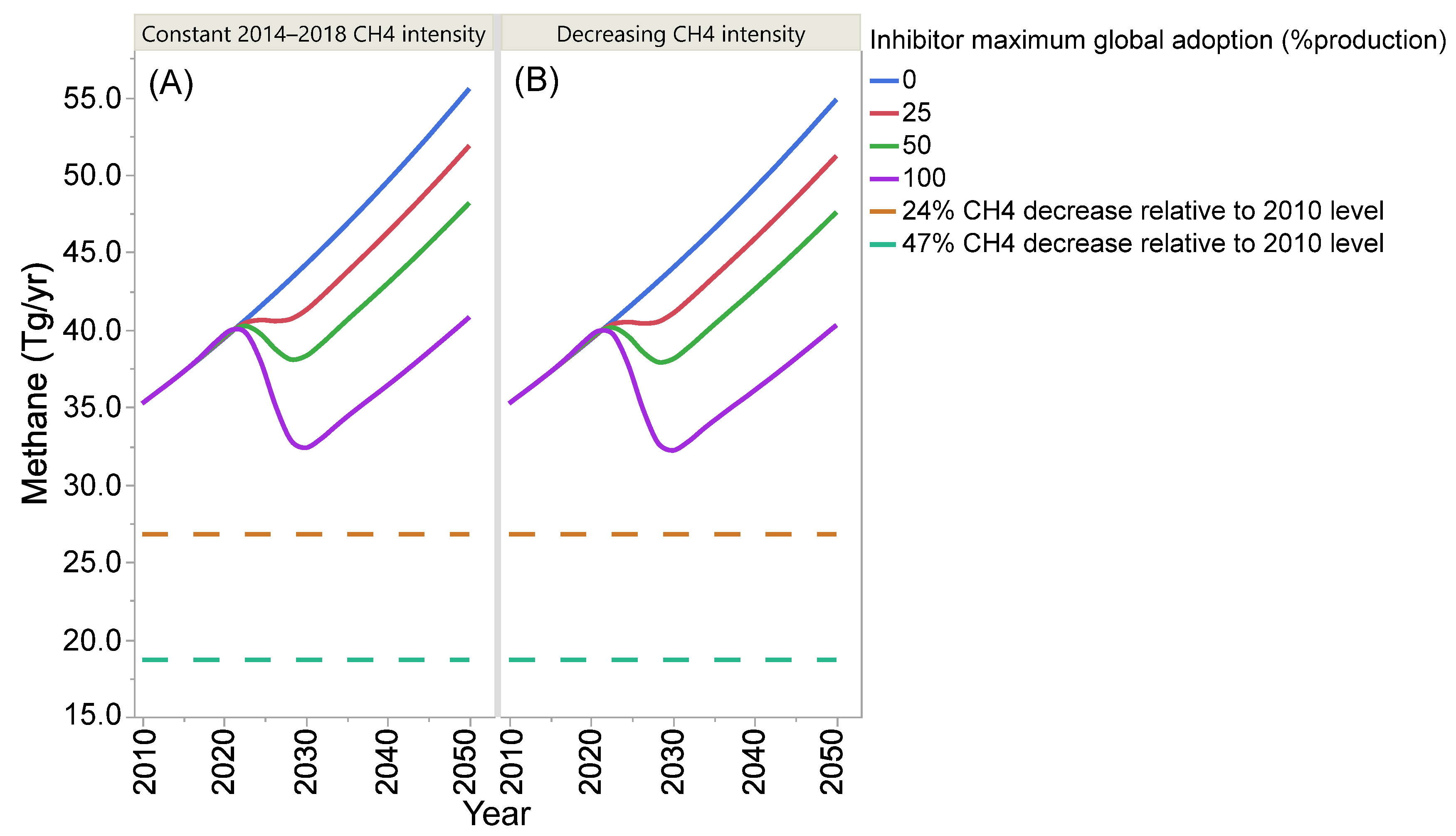 Methane 01 00021 g001