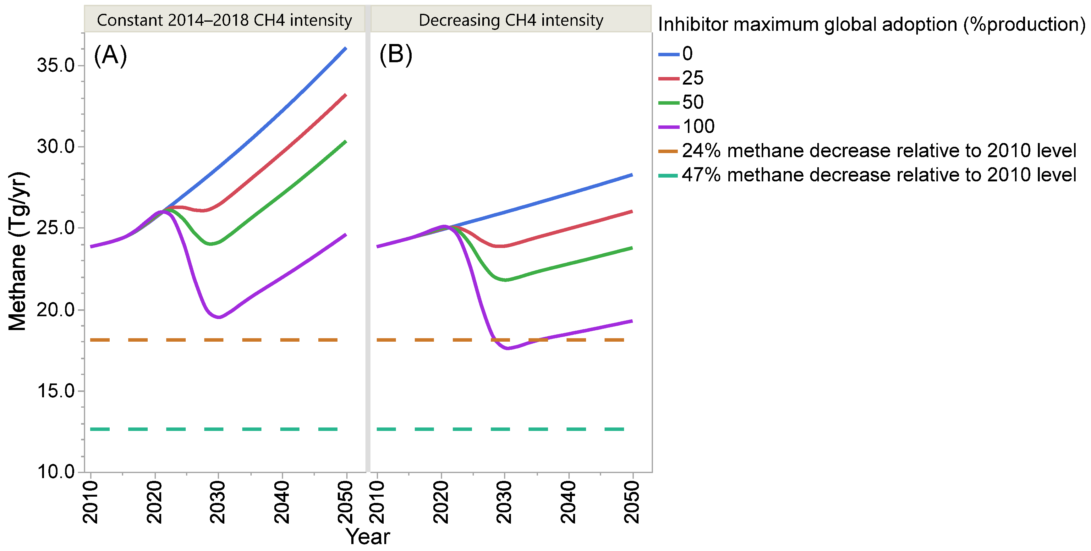 Methane 01 00021 g003