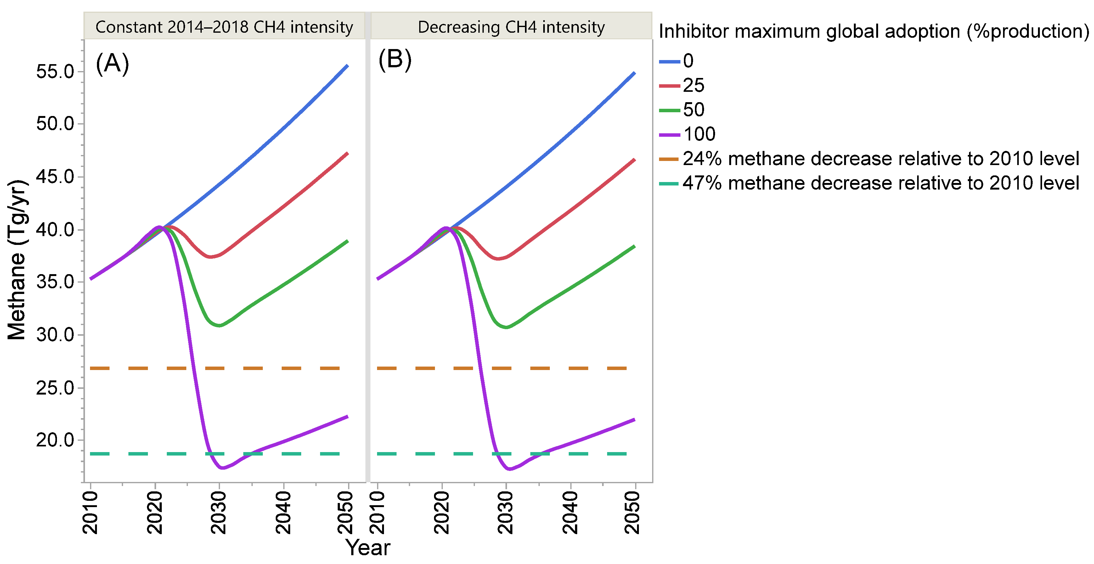 Methane 01 00021 g005