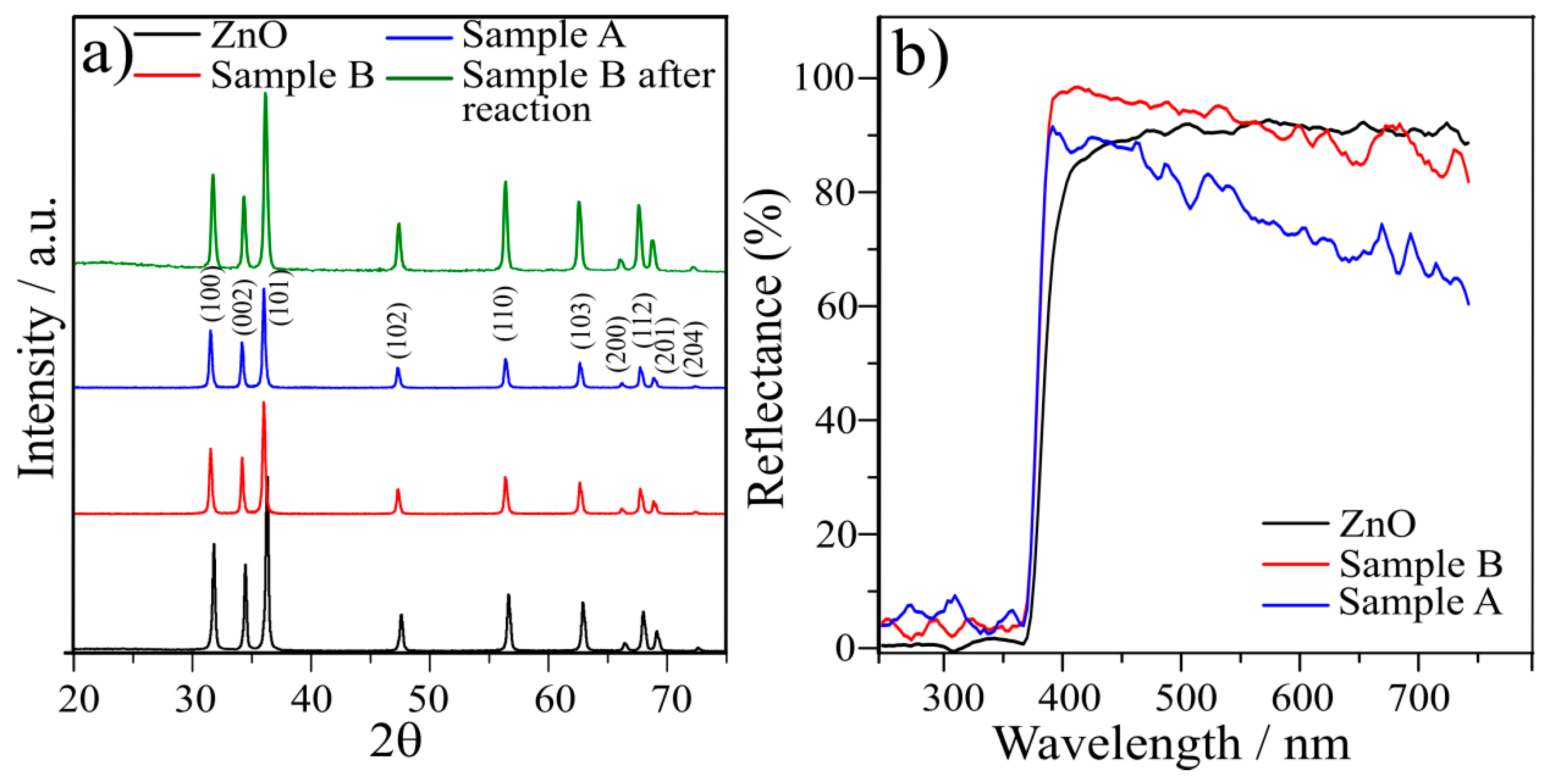 Methane 02 00003 g001