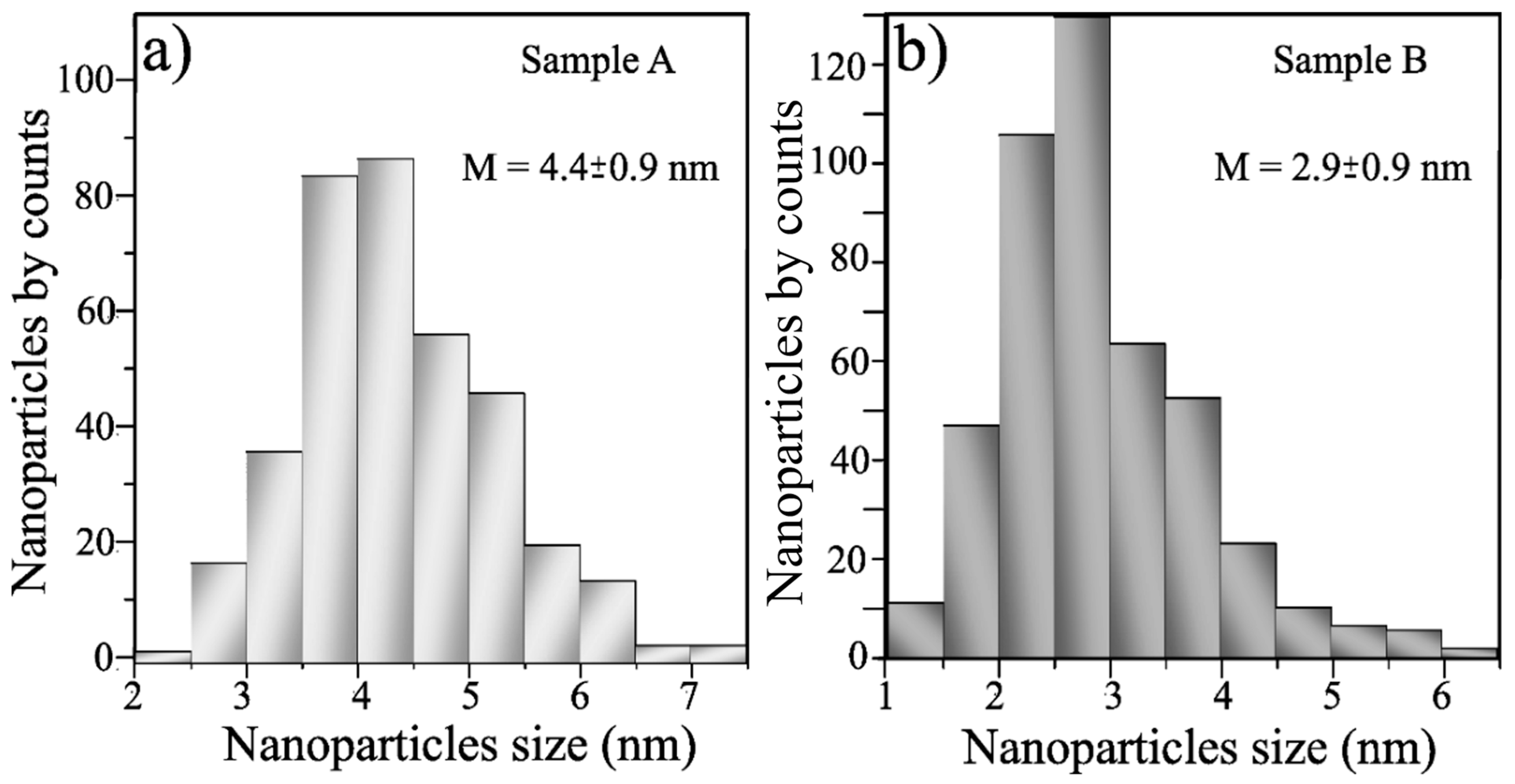 Methane 02 00003 g004